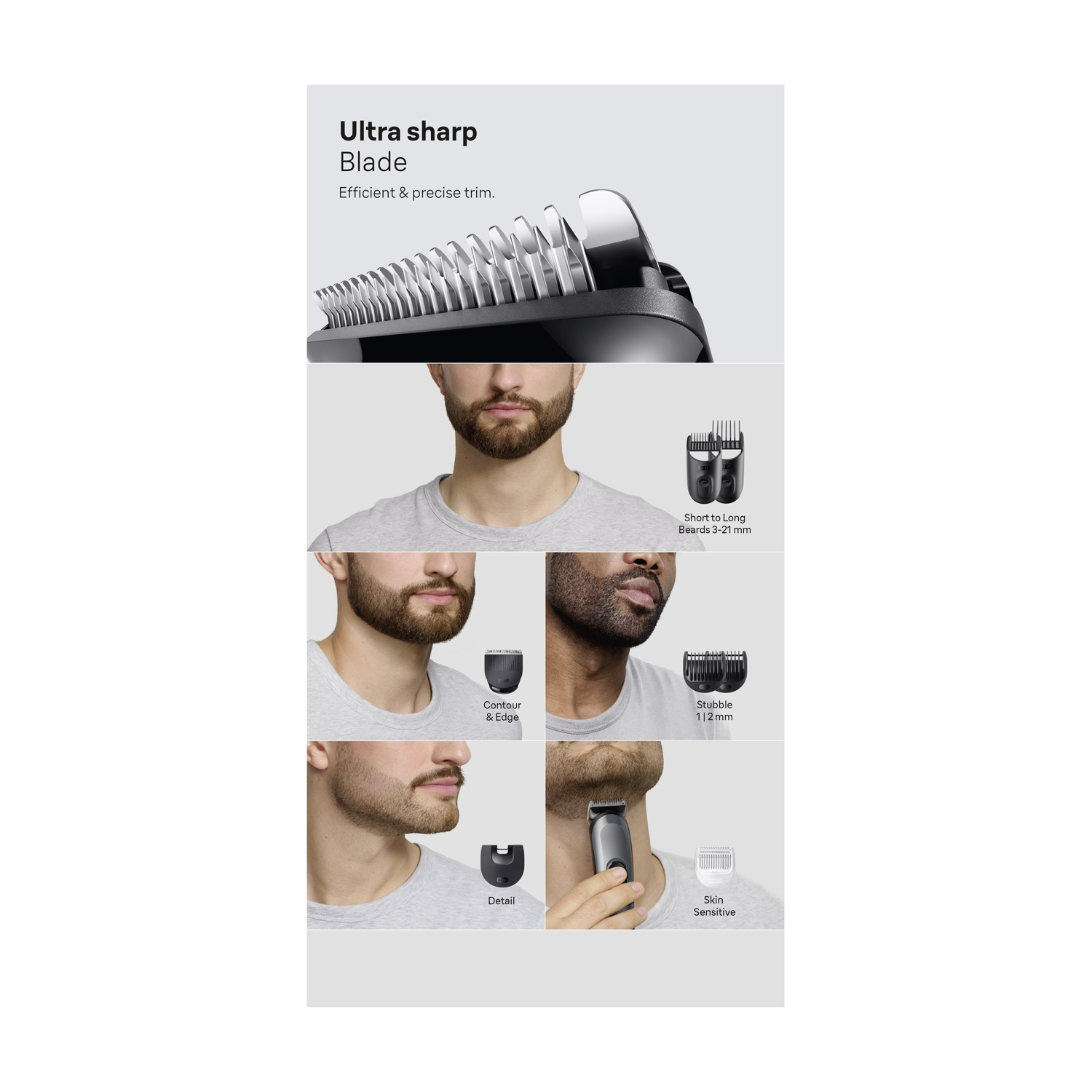 Un'immagine che mostra lame per rifinitura della barba, vari accessori e uomini con diversi stili di barba.