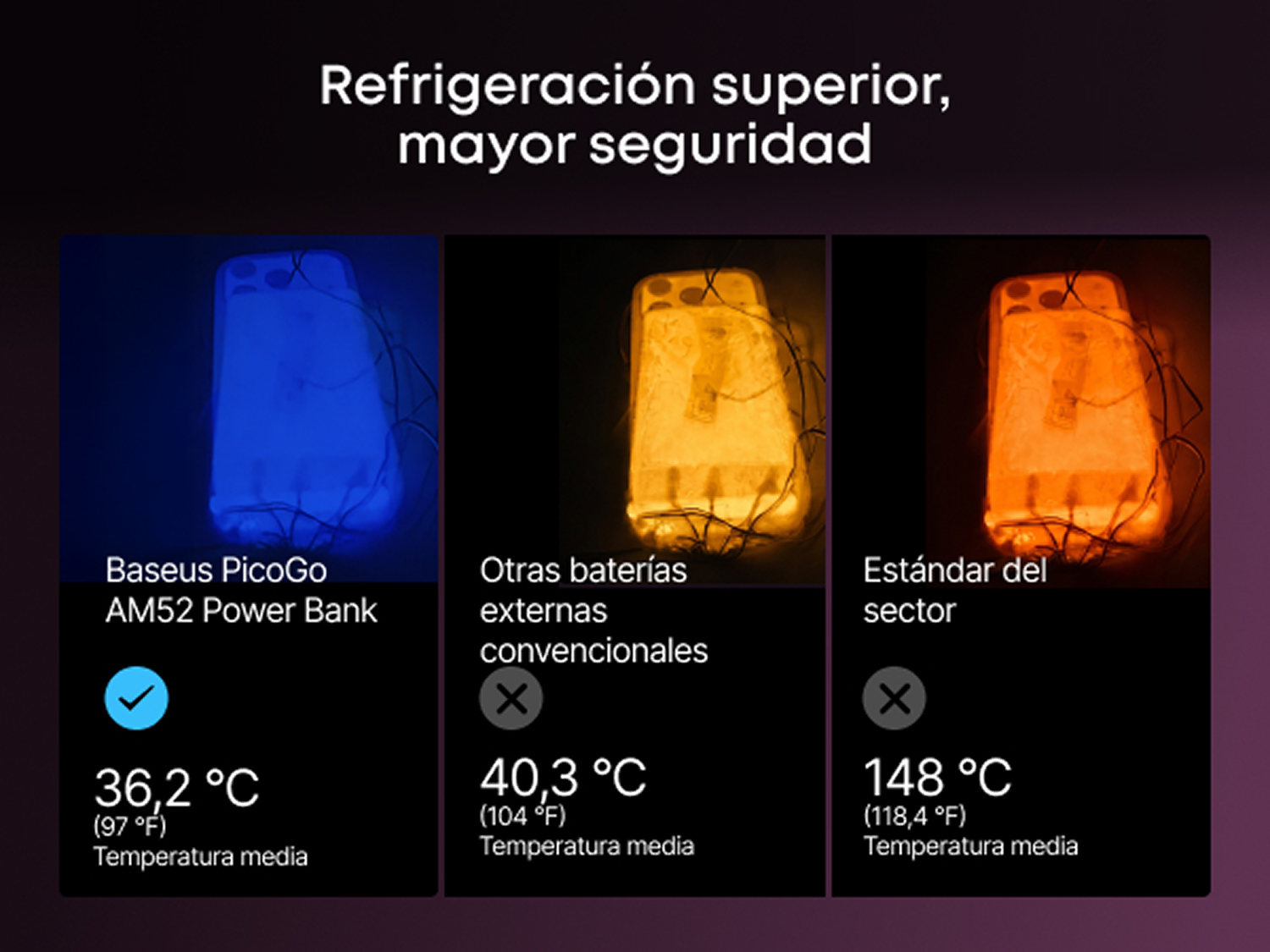 Comparativa térmica de baterías externas: una muestra 36,2 °C frente a otras más calientes de 40,3 °C y 148 °C.