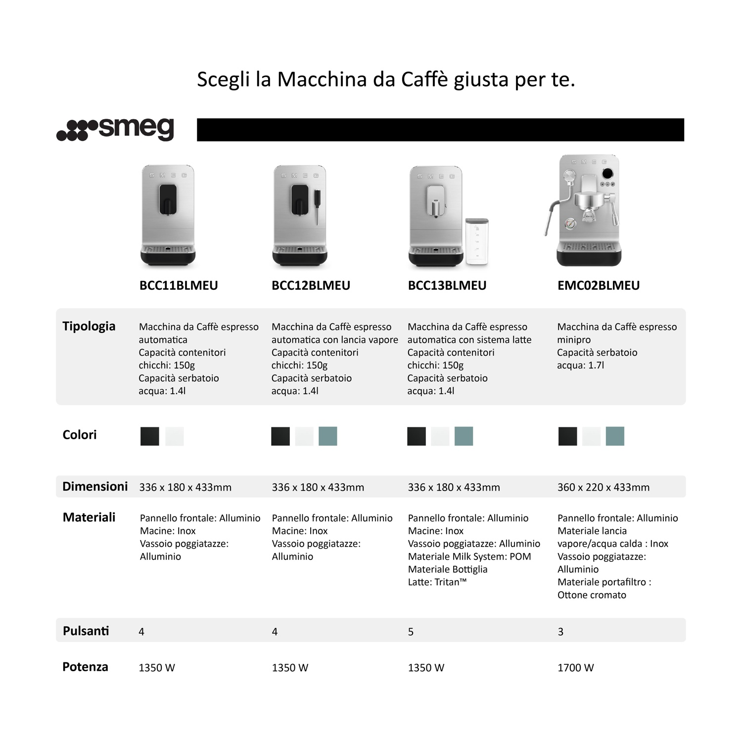 Tabella comparativa di quattro diversi modelli di macchine da caffè espresso Smeg con specifiche tecniche.