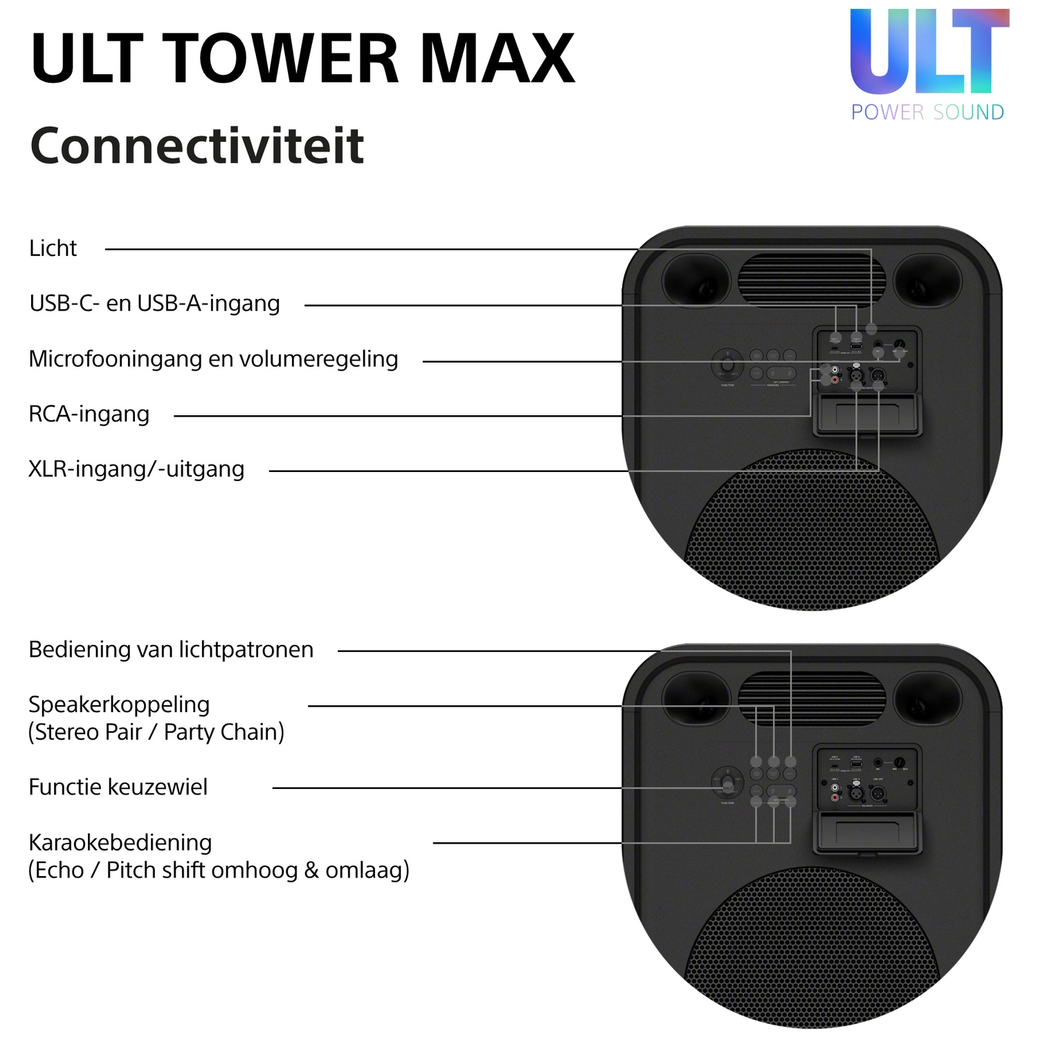 Een diagram toont de connectiviteit en poorten van de ULT TOWER MAX-speaker met Nederlandse labels.