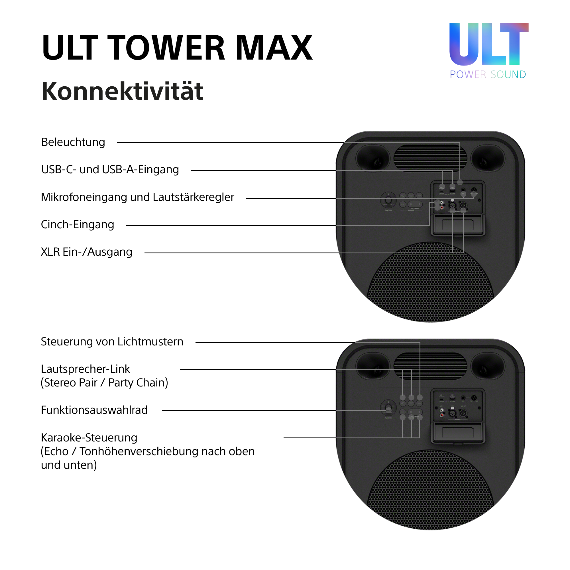 Diagramm der ULT Tower Max Lautsprecher-Konnektivität mit Anschlüssen und Bedienelementen.