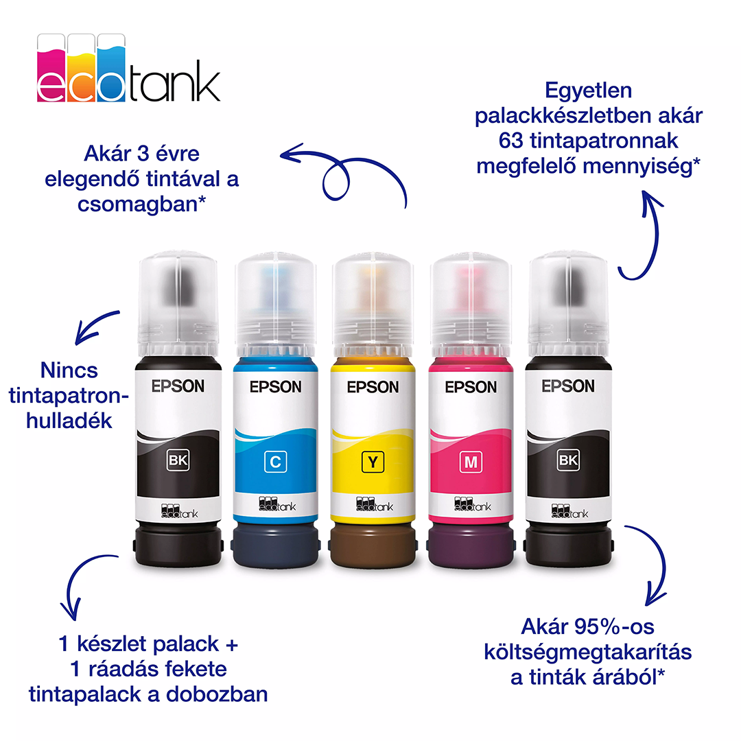 Öt Epson EcoTank tintásflakon fekete, cián, sárga, bíbor és fekete színben, magyar promóciós szöveggel.