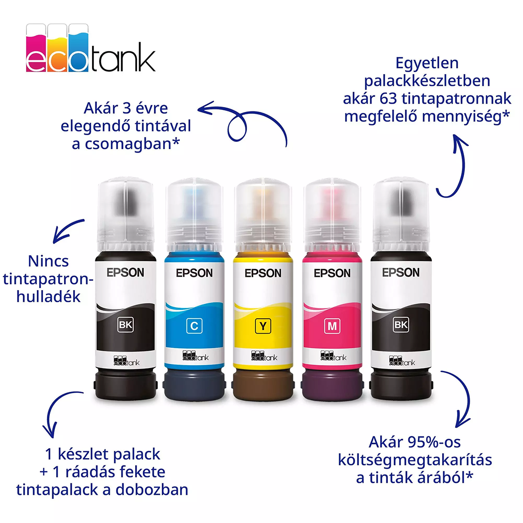 Öt Epson EcoTank tintásdoboz fekete, cián, sárga, bíbor és fekete színben, magyar feliratokkal.