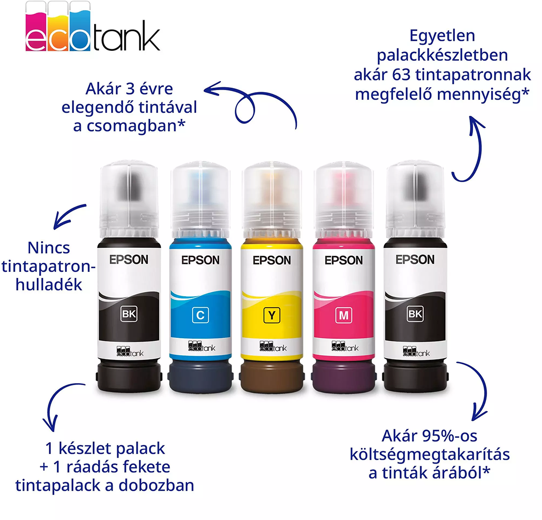 Öt Epson EcoTank tintásflakon fekete, cián, sárga, bíbor és fekete színben, fehér háttérrel és magyar feliratokkal.