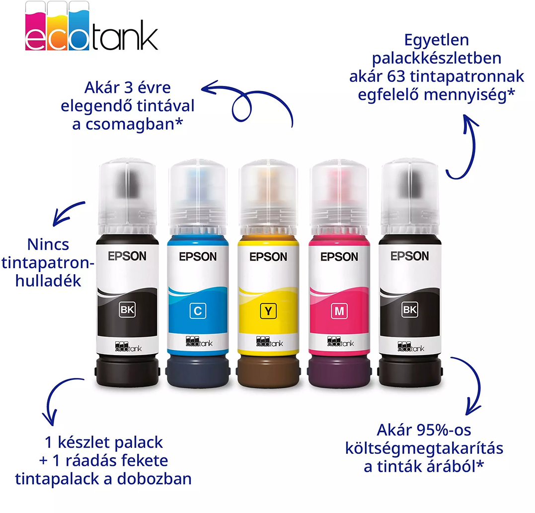 Öt Epson EcoTank tintapalack fekete, cián, sárga, bíbor és fekete színben, magyar feliratokkal.