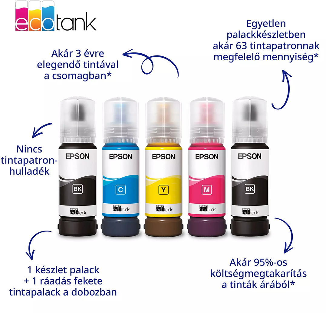 Öt Epson EcoTank tintapalack fekete, cián, sárga, bíbor és fekete színben, magyar nyelvű promóciós szöveggel.