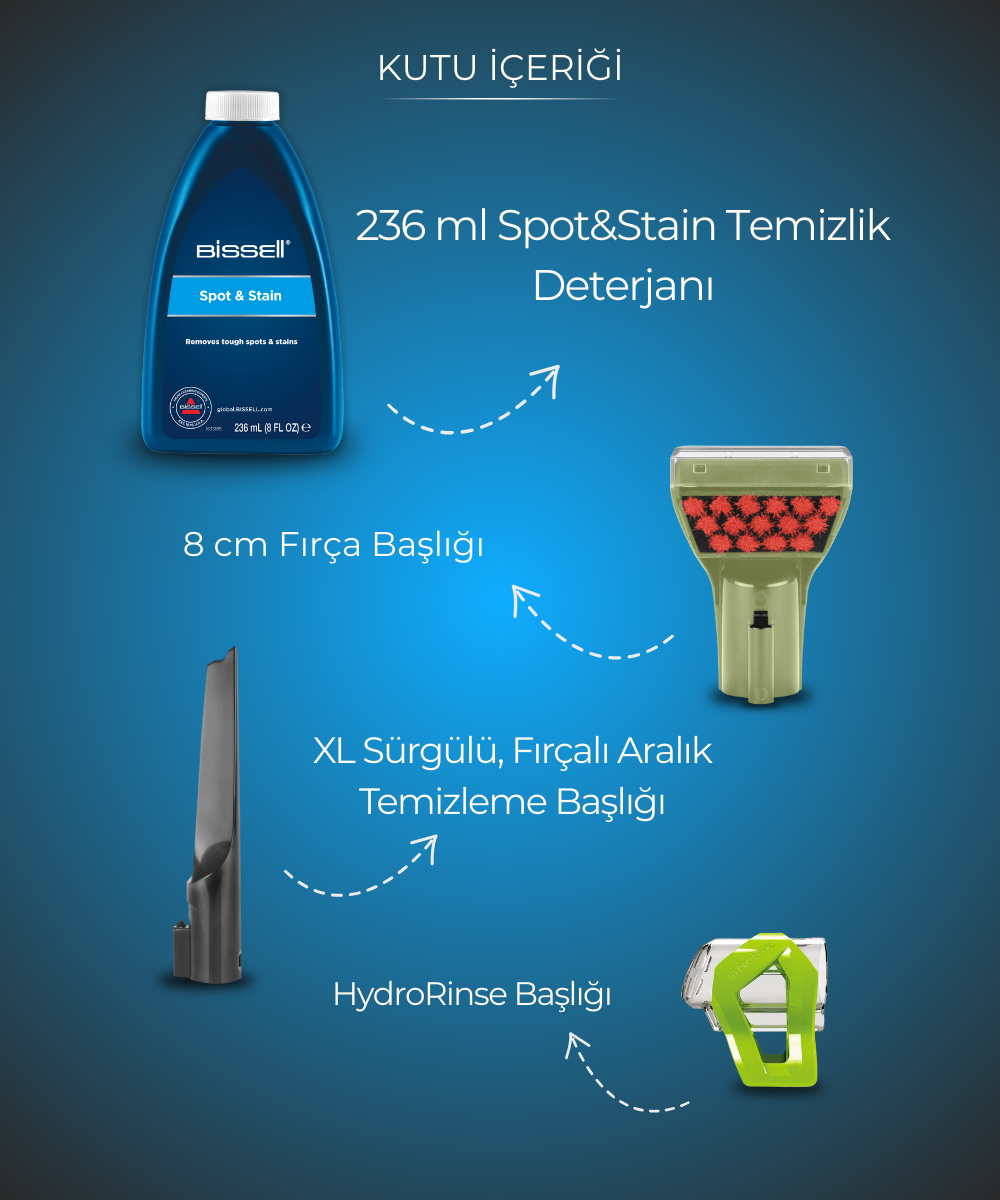 Mavi arka planda deterjan, 8 cm fırça, XL aralık başlığı ve HydroRinse başlığı içeren kutu içeriği.