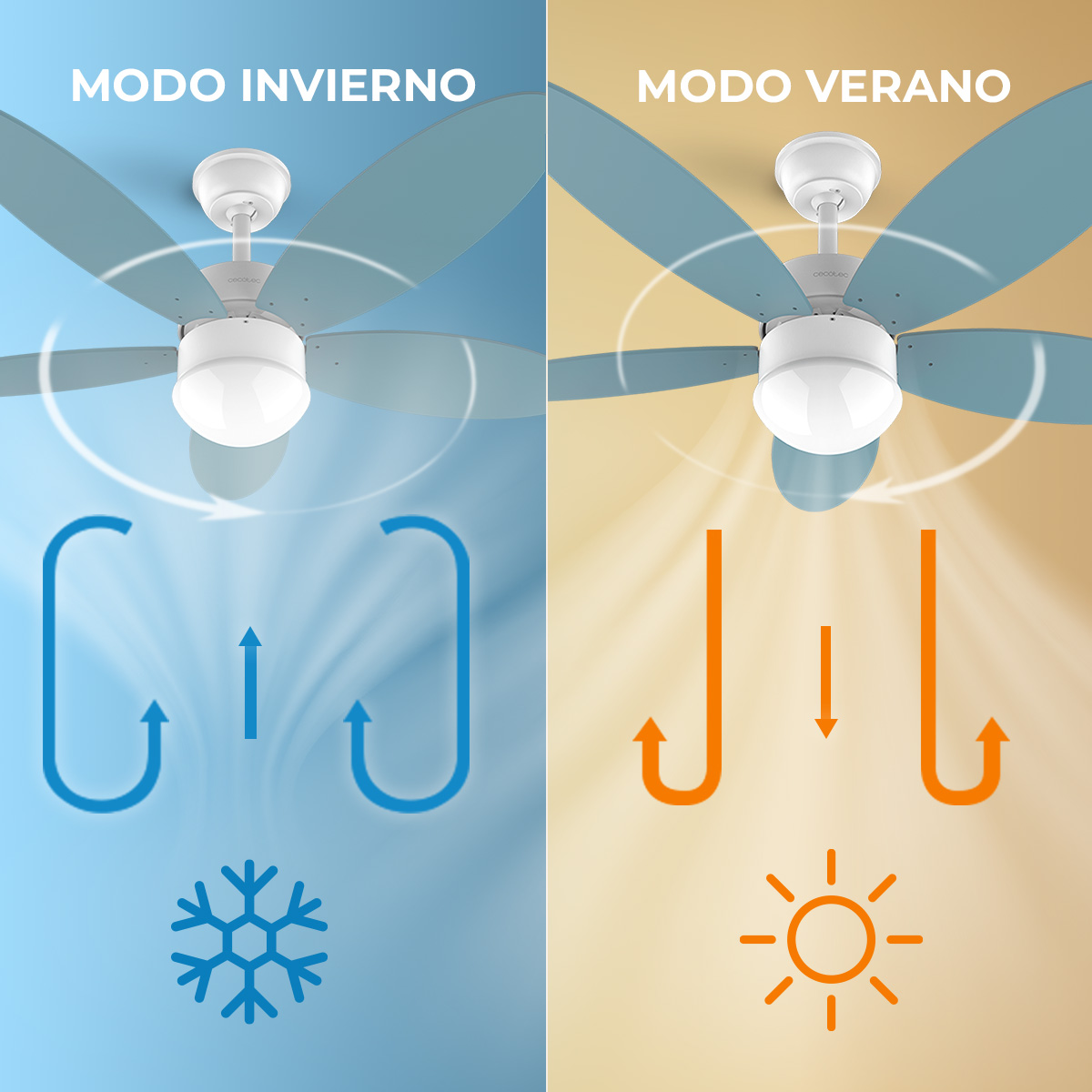 Comparación de modos de ventilador de techo: modo invierno con flechas hacia arriba y modo verano con flechas hacia abajo.