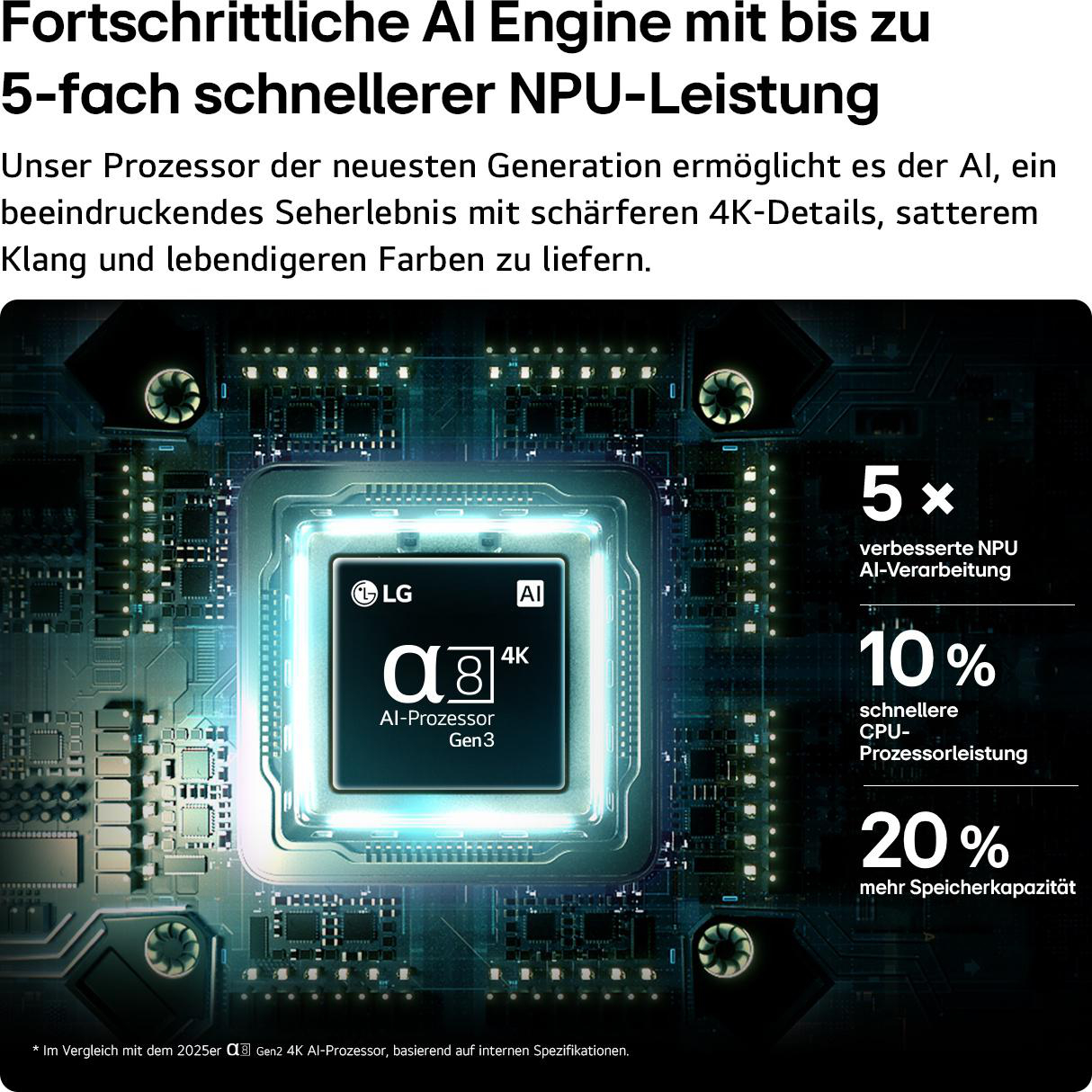 LG Alpha 8 Gen 3 KI-Prozessor auf einer beleuchteten Platine mit Leistungswerten.