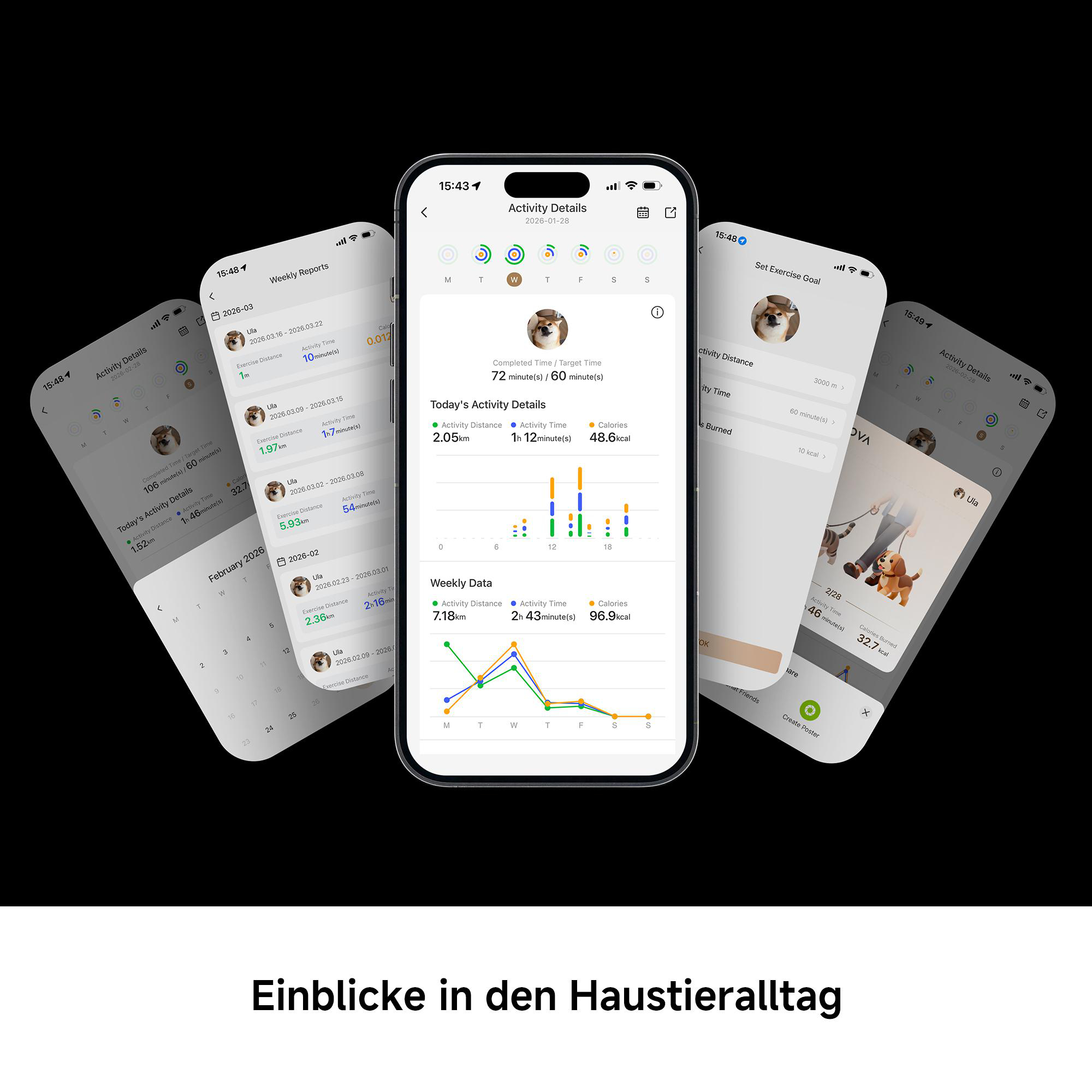 Fünf Smartphones zeigen Aktivitätsdetails und Berichte einer Pet-Tracking-App für Hunde mit Diagrammen.