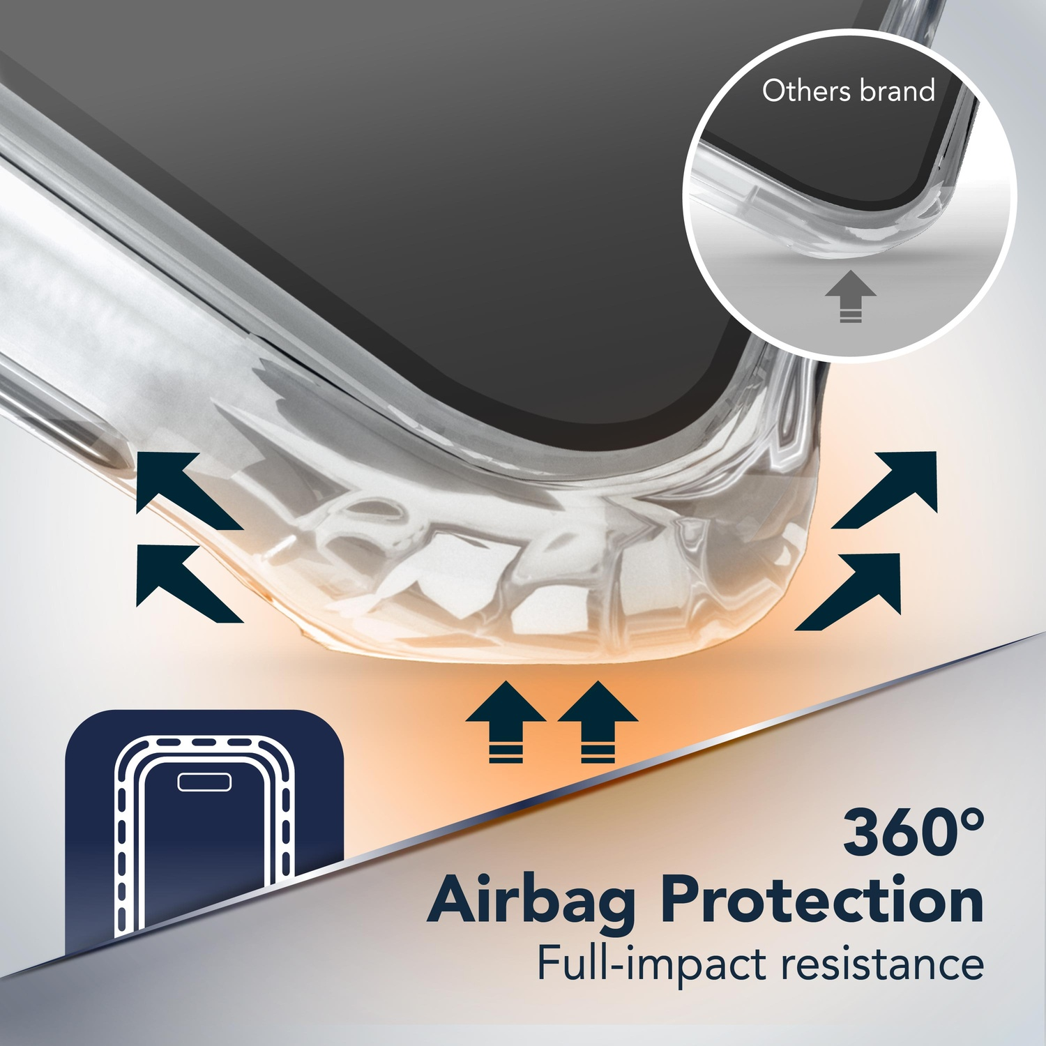 Il diagramma mostra la protezione airbag a 360 gradi su una custodia.