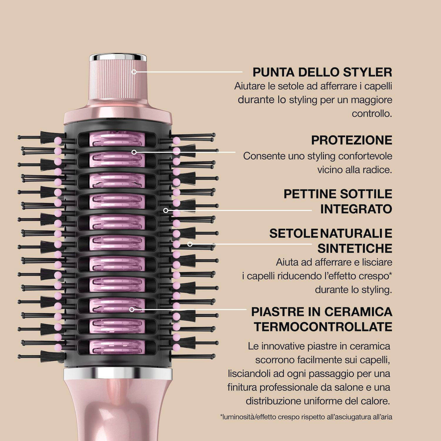 Schema di una spazzola per lo styling con etichette in italiano.