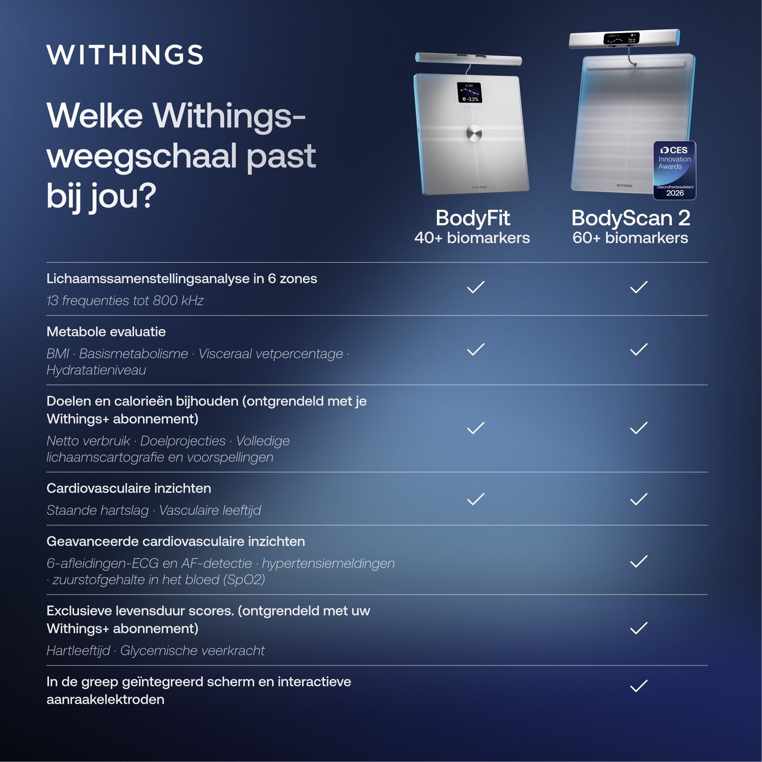 WITHINGS BodyFit - Balance d'analyse corporelle White