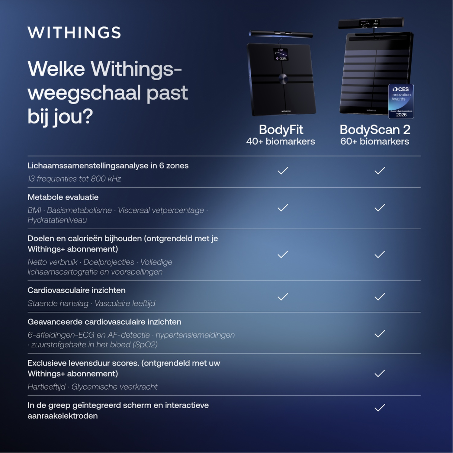 WITHINGS BodyFit - Balance d'analyse corporelle Black