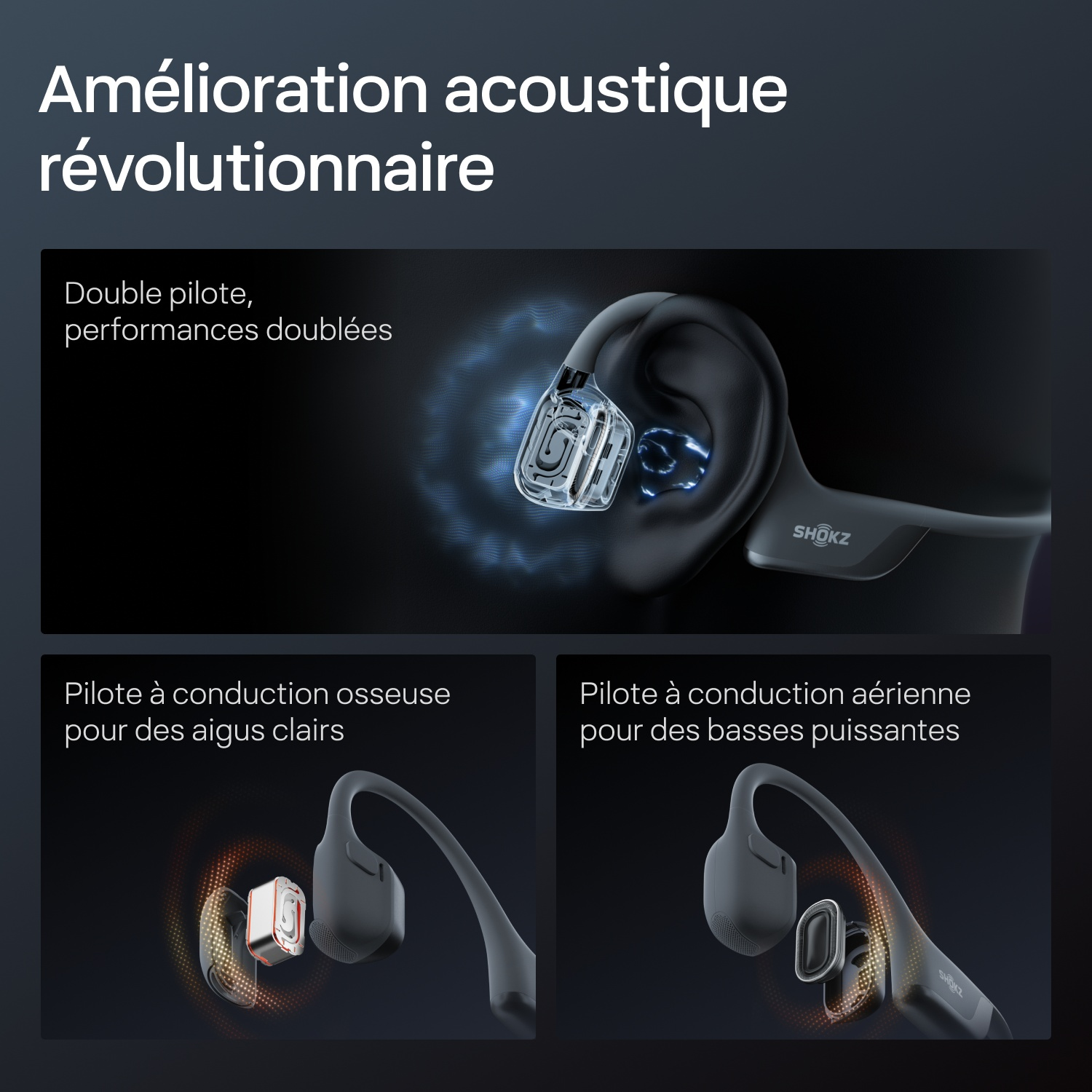 Infographie montrant des écouteurs Shokz avec double pilote à conduction osseuse et aérienne.