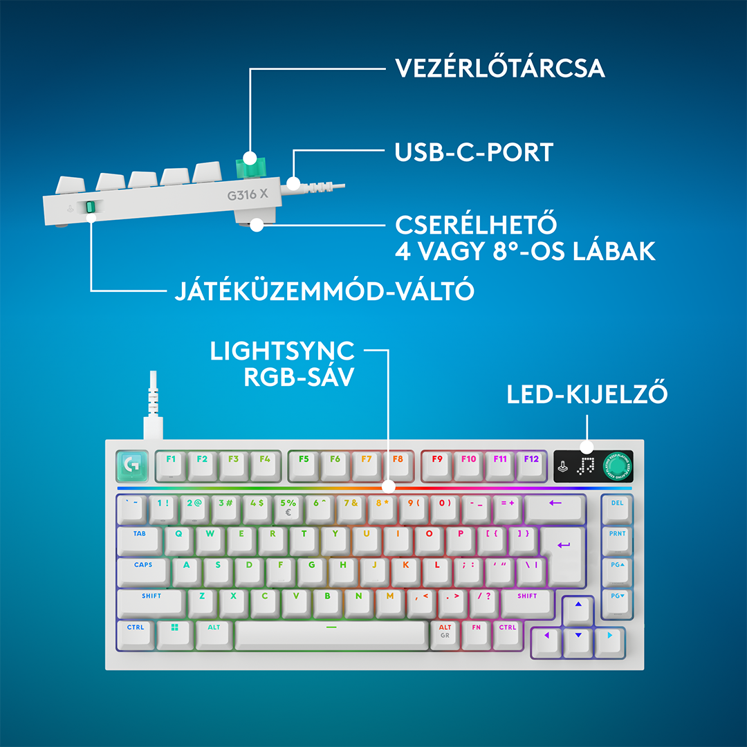 Egy fehér gamer billentyűzet diagramja megjelölt funkciókkal, mint az RGB fények és az USB-C port, kék háttéren.