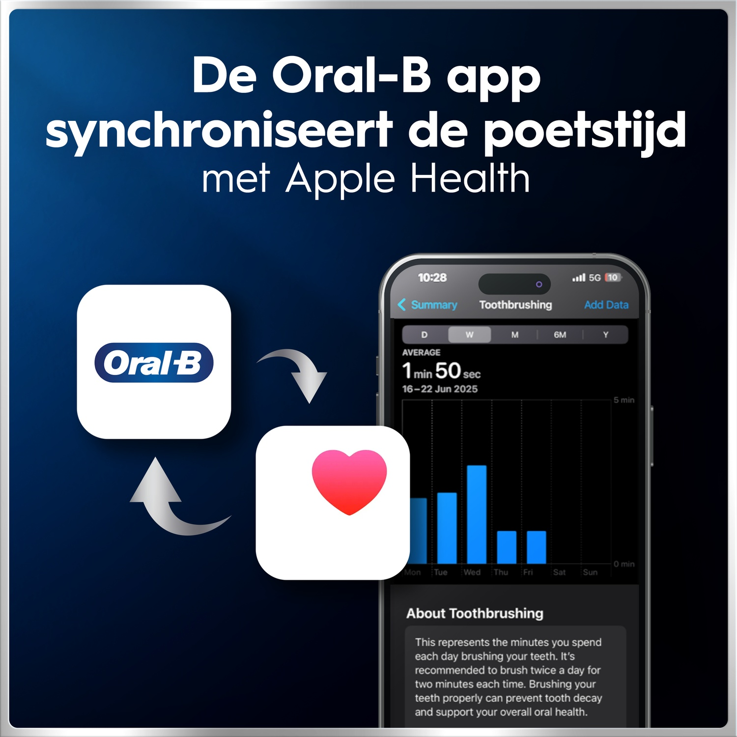 L'application Oral-B synchronise les données de brossage avec Apple Health, montrant un smartphone.