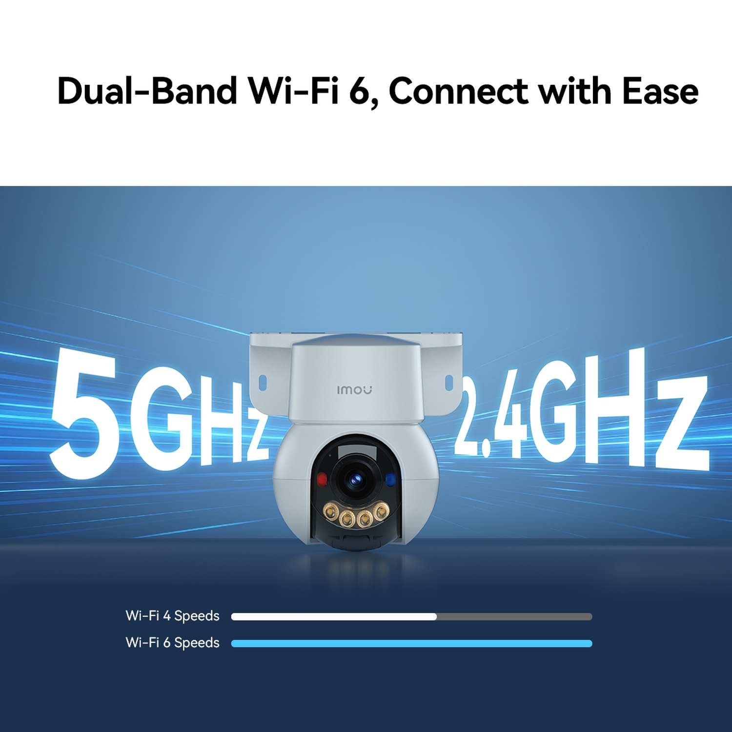 Een witte beveiligingscamera tegen een blauwe achtergrond met 5GHz en 2.4GHz tekst.