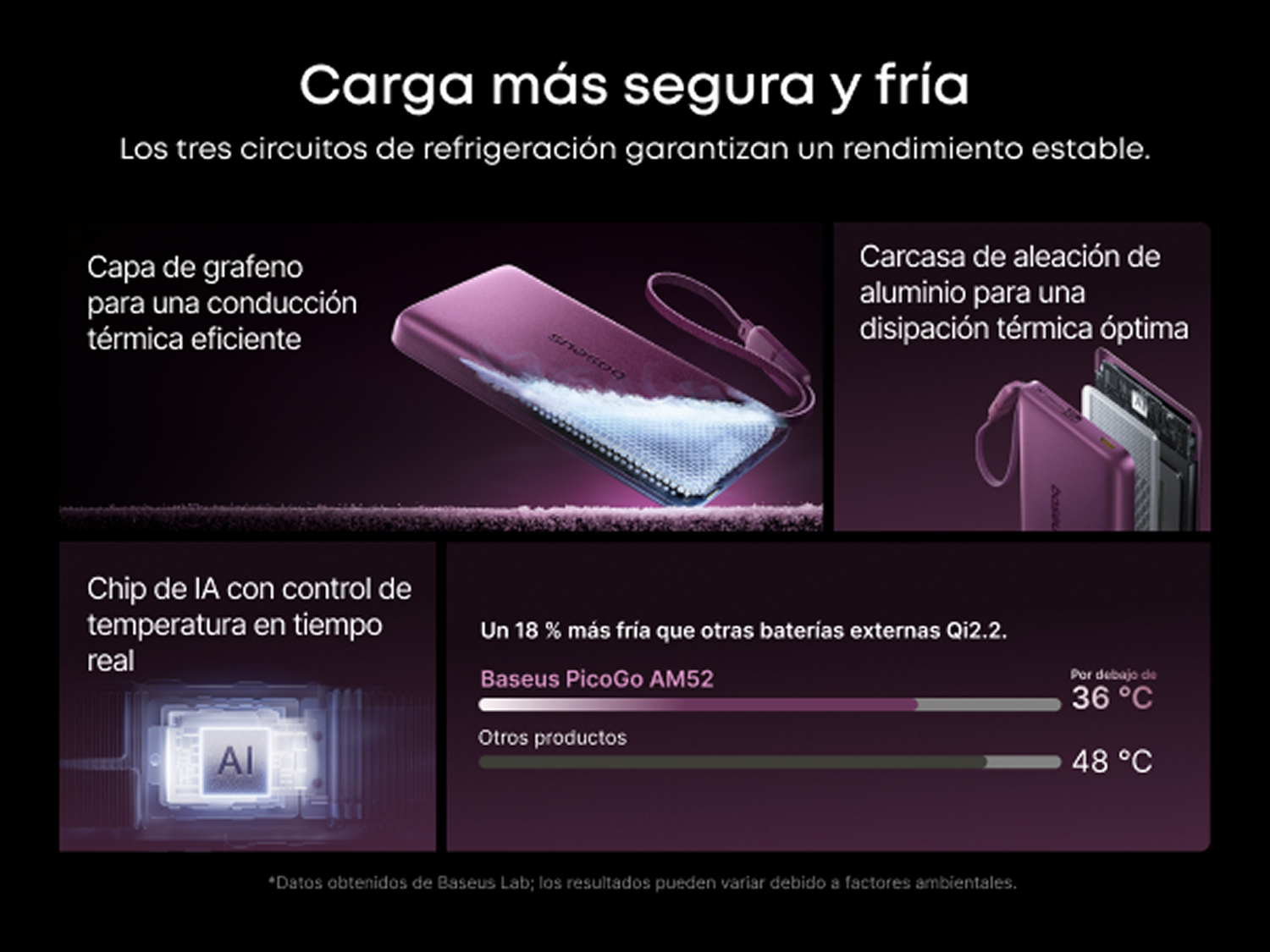 Powerbank - Baseus PicoGo AM52, 10000 mAh, 45 W, Qi2.2 de 25W, USB-C, Carga inalámbrica, Carga rápida, Multidispositivo, Certificado CCC, Dark Cherry
