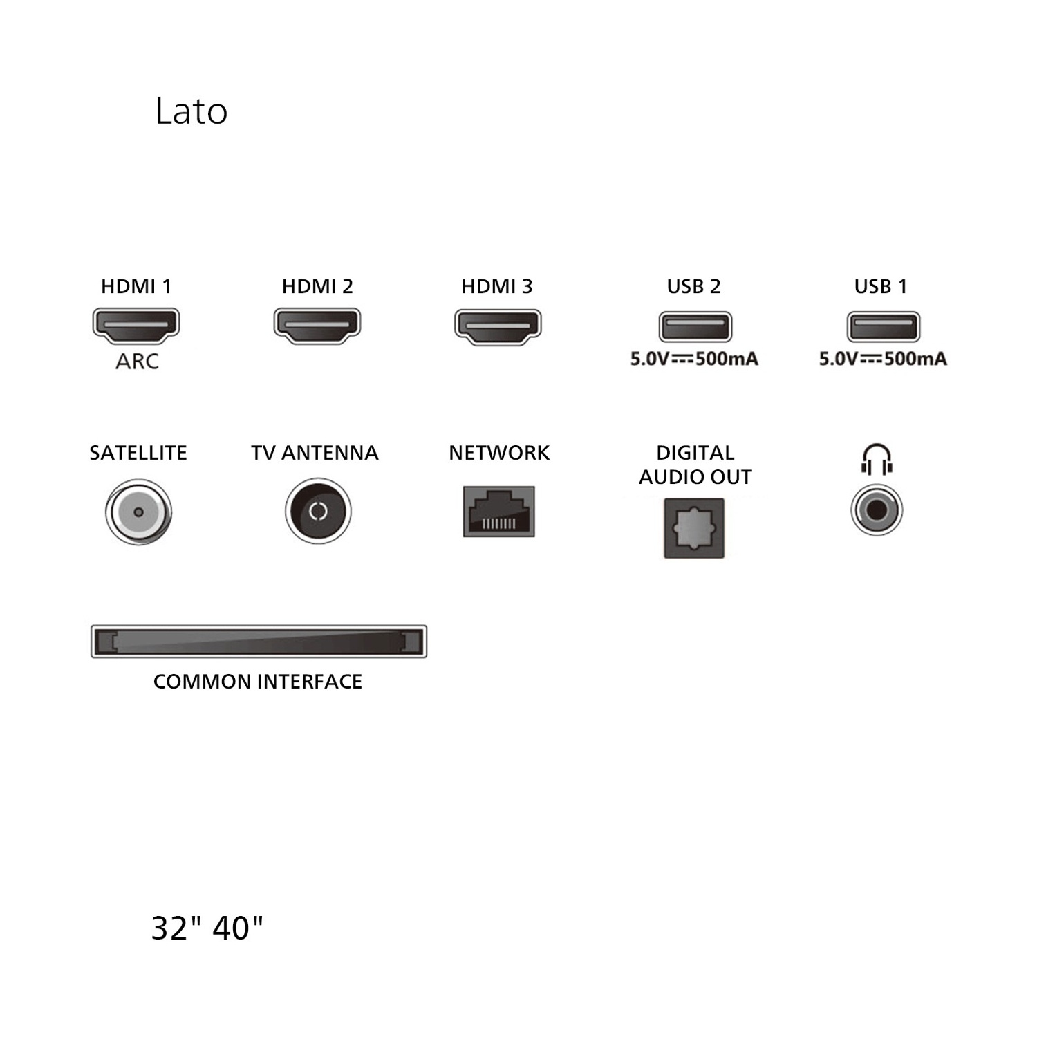 Diagramma che mostra varie porte TV tra cui HDMI, USB, antenna e audio.