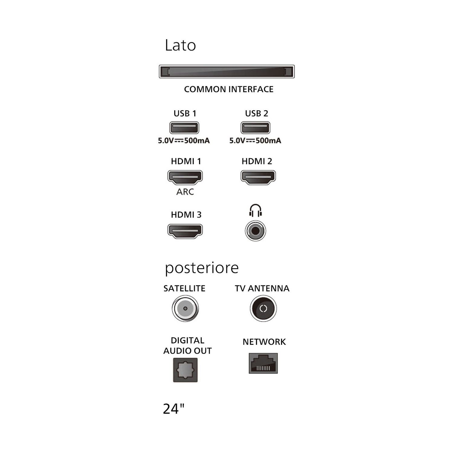 Schema delle porte di connessione TV tra cui USB, HDMI, antenna e rete.