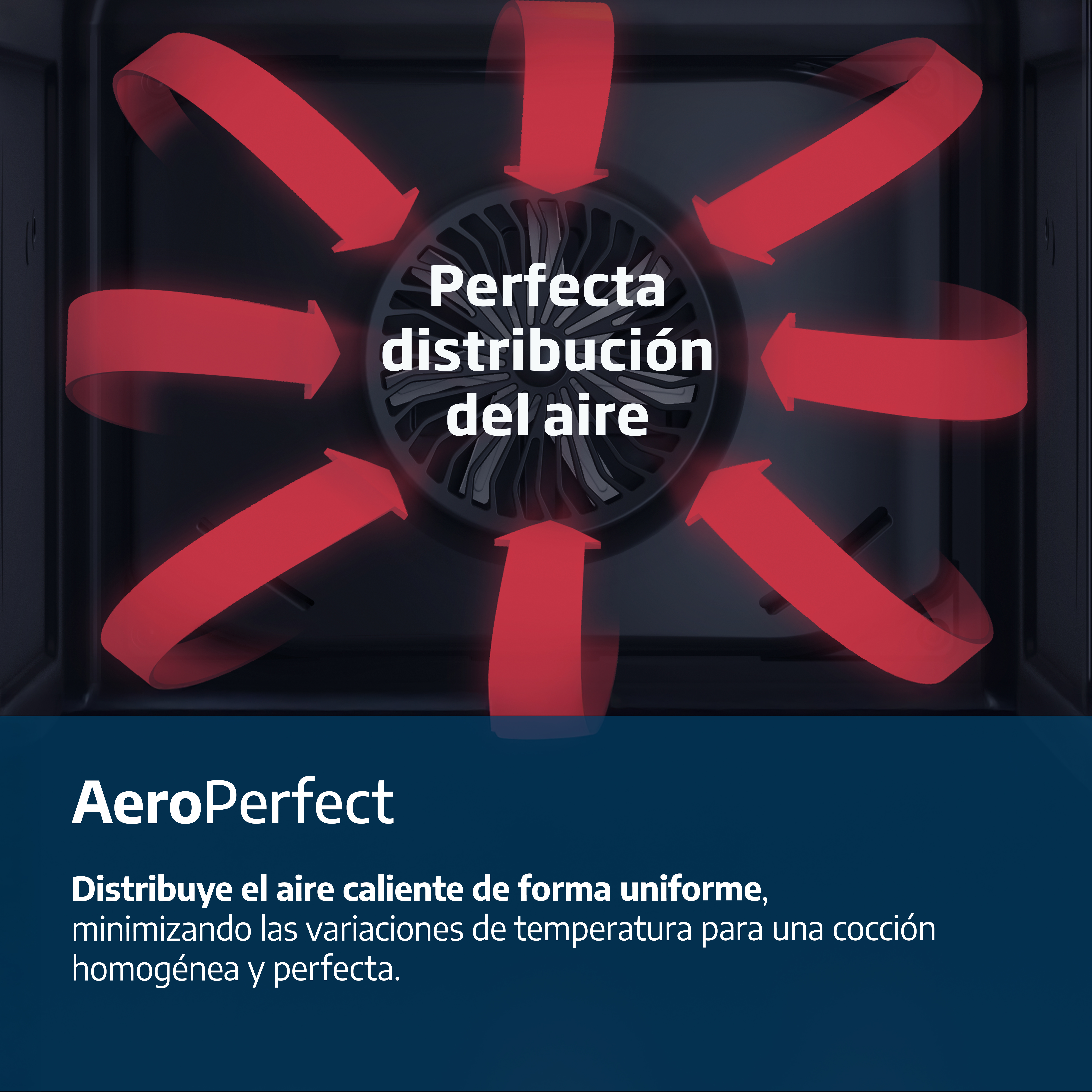Interior de horno con ventilador y flechas rojas que muestran el flujo de aire, texto AeroPerfect.