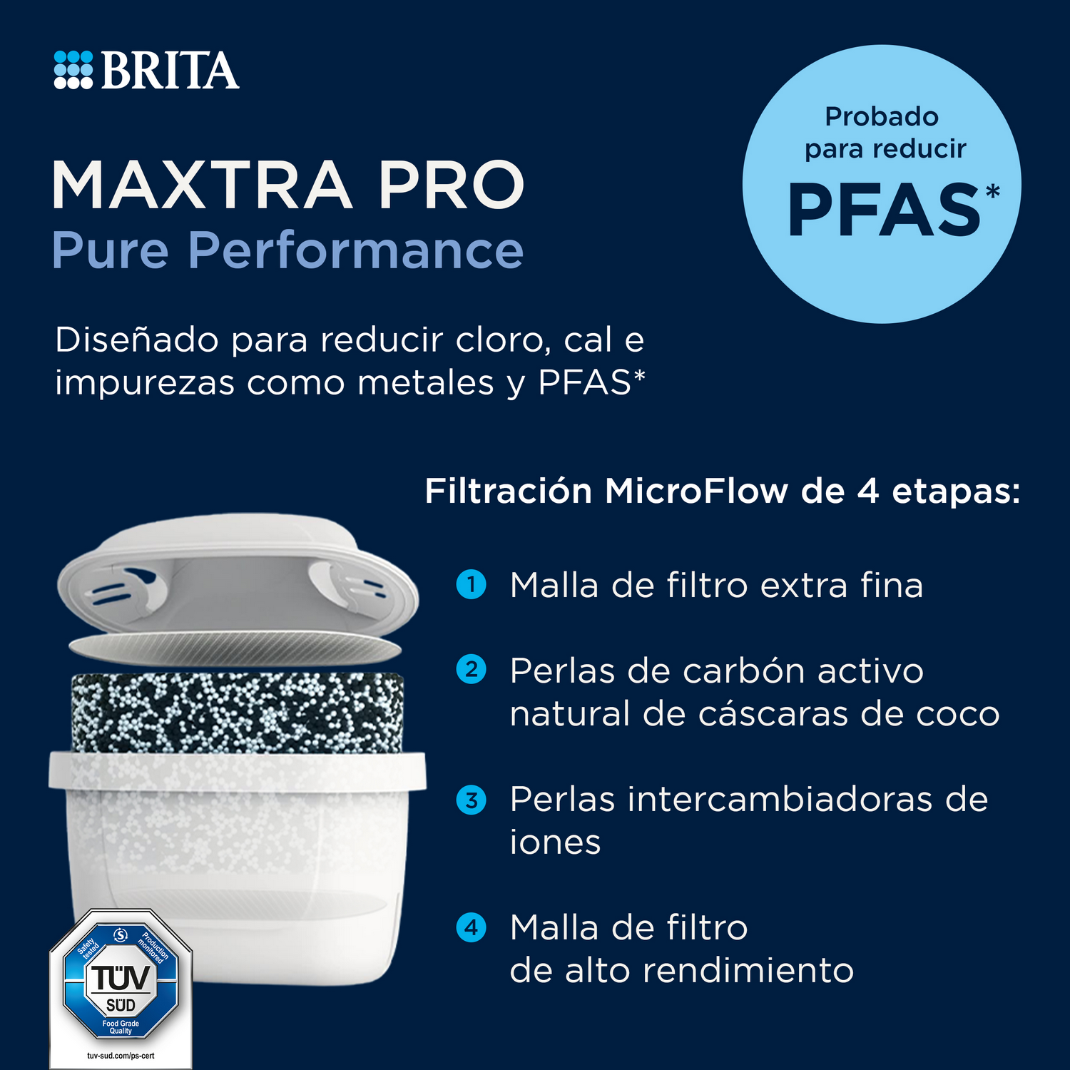Detalles del filtro de agua Brita Maxtra Pro y filtración MicroFlow de 4 etapas sobre fondo azul.