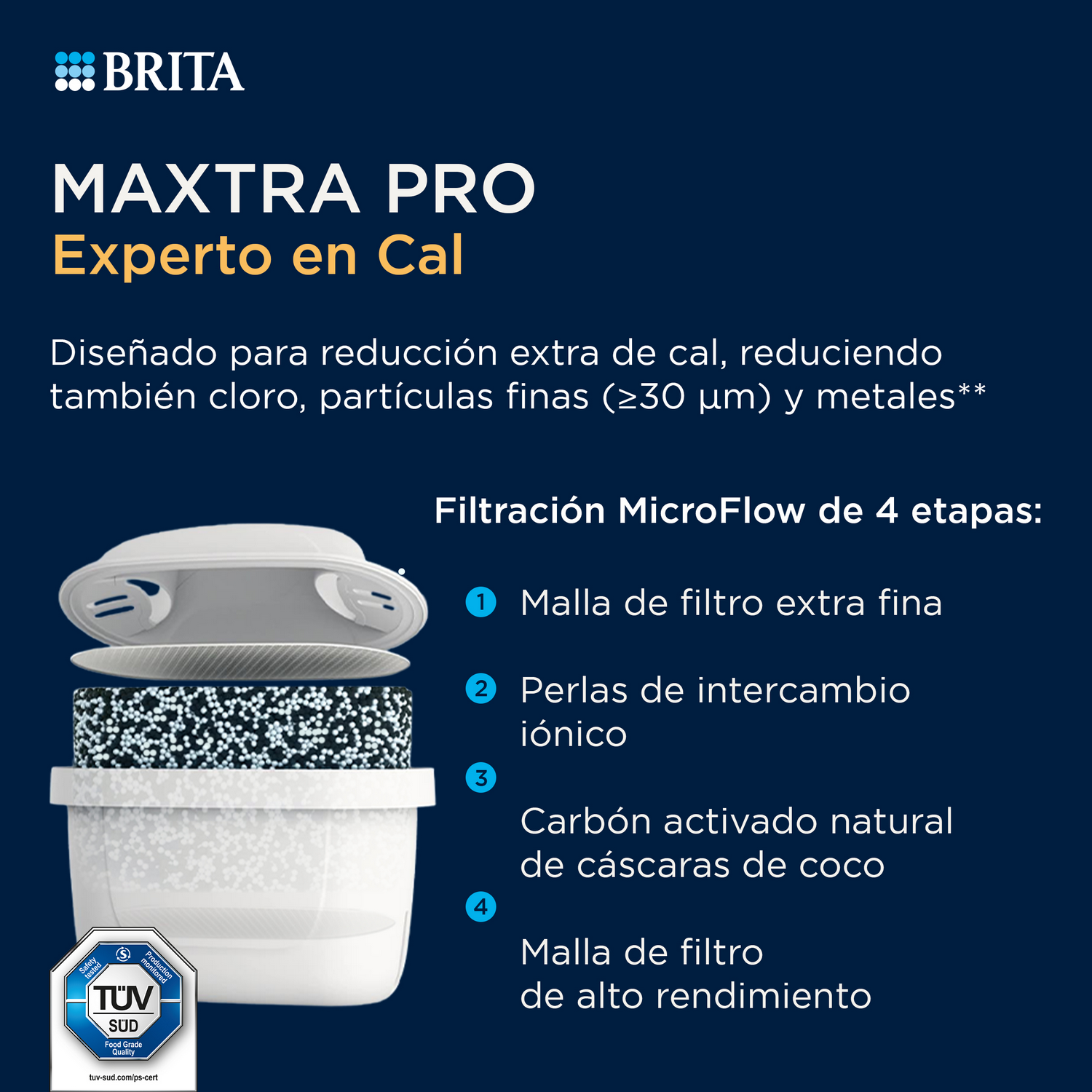 Filtro BRITA MAXTRA PRO Experto en Cal con filtración MicroFlow de 4 etapas y certificación TUV.