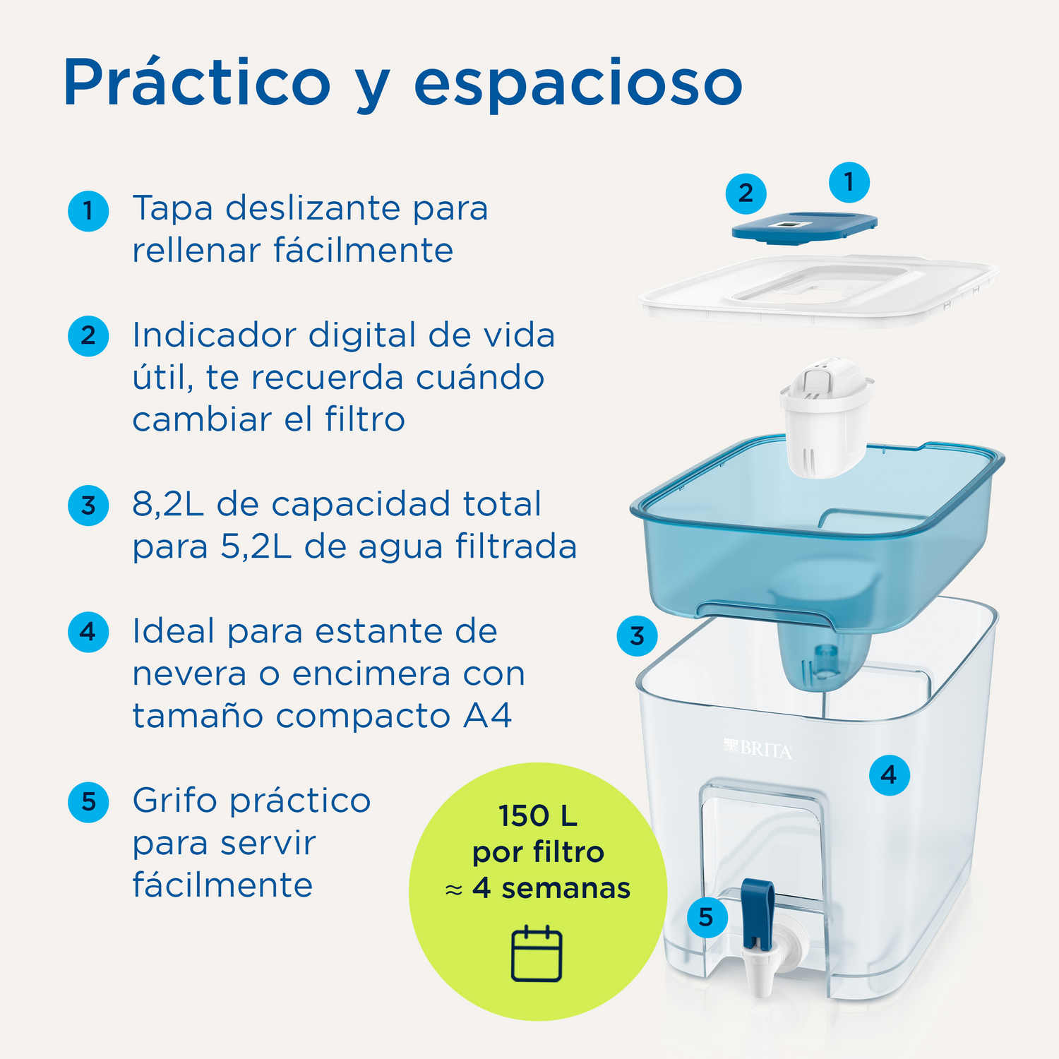 Diagrama de un filtro de agua Brita que muestra partes como tapa, filtro y dispensador.