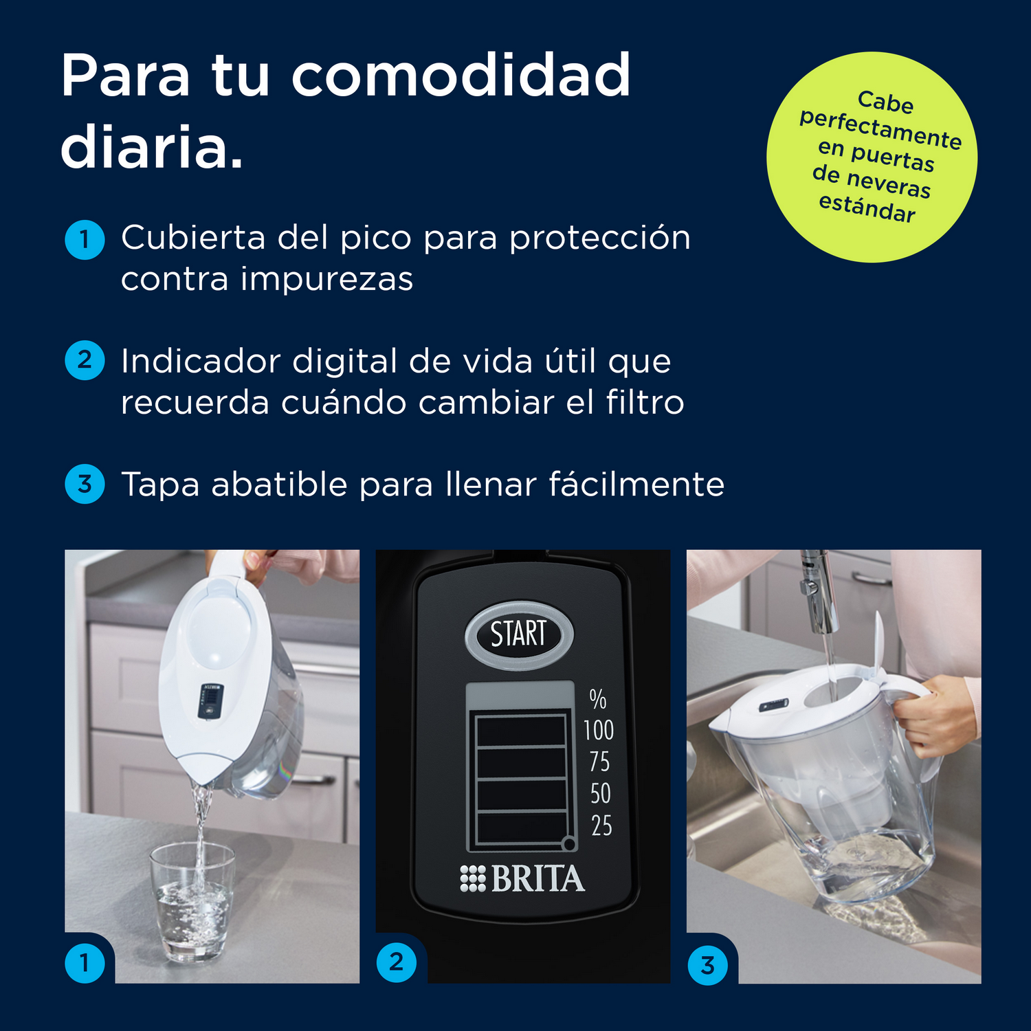 Infografía con características de la jarra Brita: cubierta de pico, indicador digital y tapa.