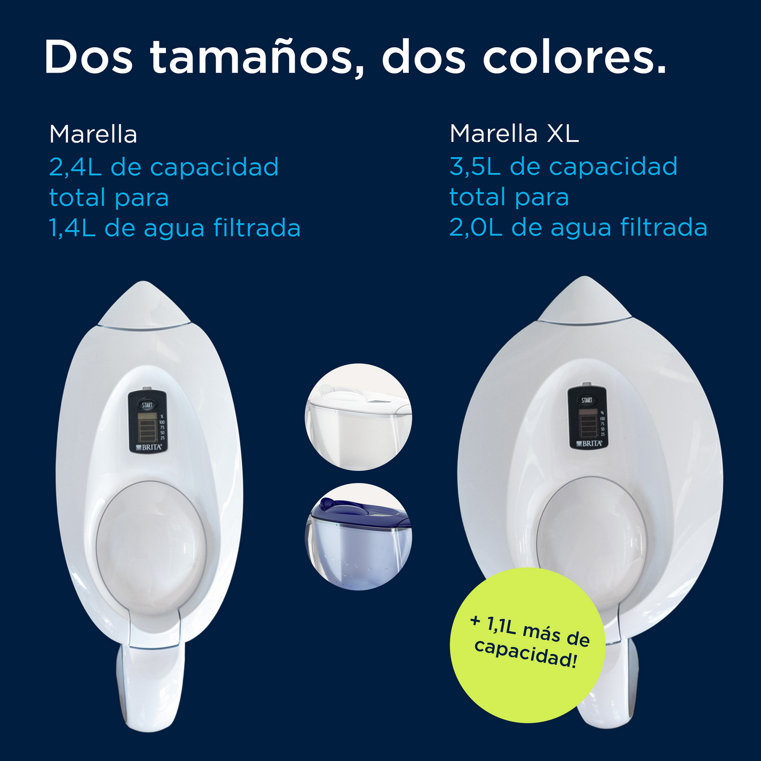 Comparación de dos jarras filtrantes Brita Marella de diferentes tamaños y colores sobre fondo azul.