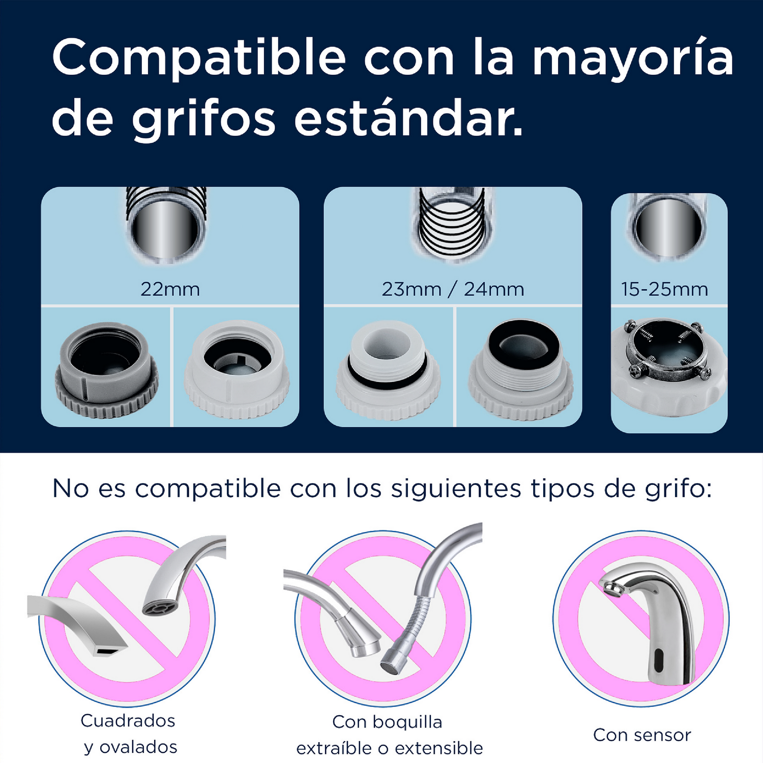 Gráfico que muestra tamaños de rosca compatibles y tipos de grifo incompatibles.