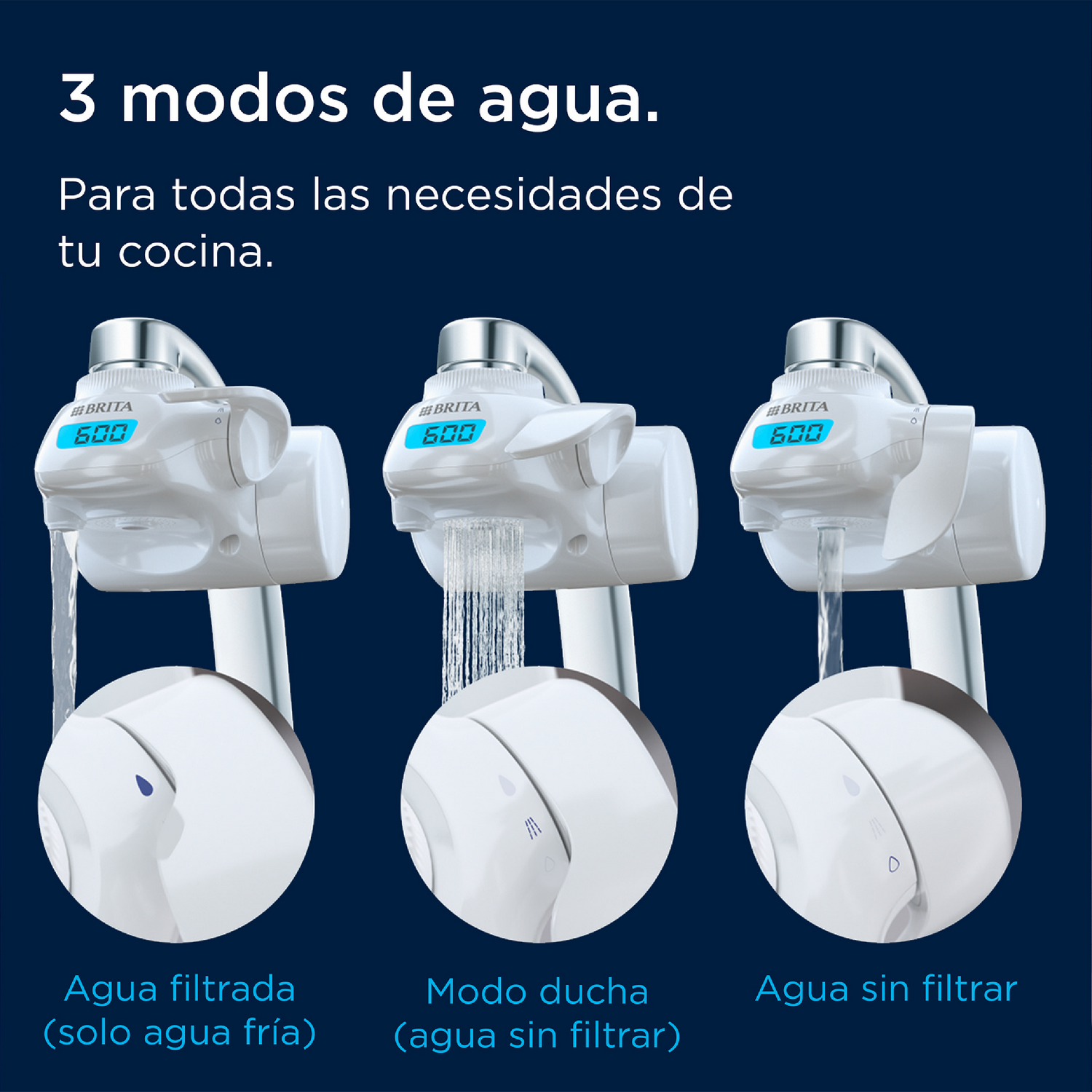 Tres imágenes muestran grifos Brita con agua filtrada, modo ducha y agua sin filtrar.