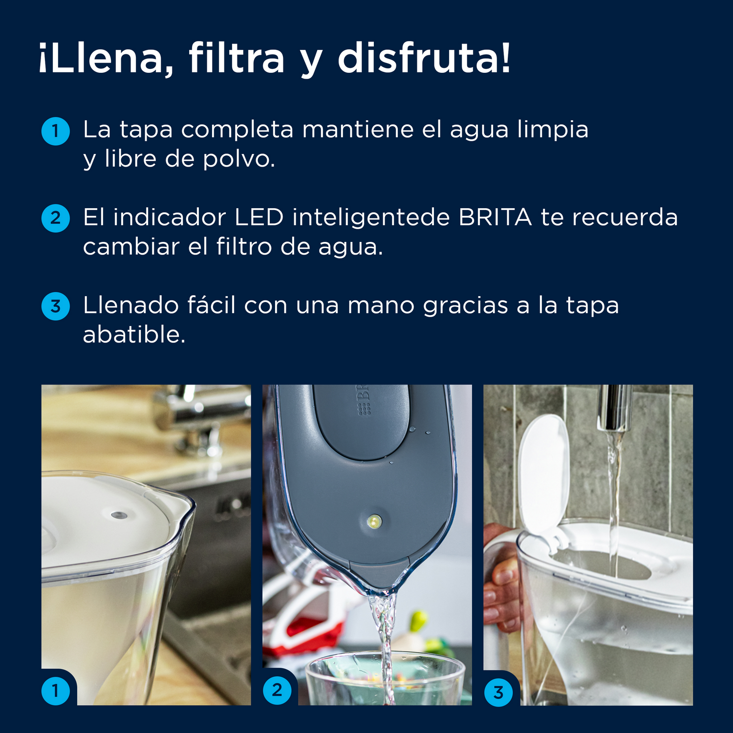 Infografía que muestra las características de una jarra filtrante con tres pasos numerados.