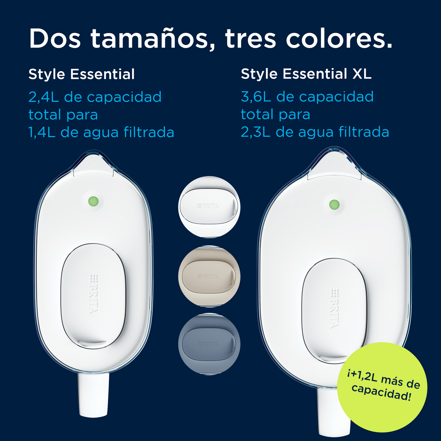 Comparación de dos tamaños de jarras Brita: Style Essential y Style Essential XL, en tres colores.