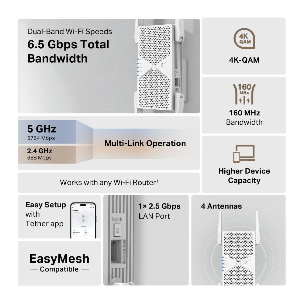 Infografik zeigt Funktionen eines weißen WLAN-Verstärkers mit Dualband-Geschwindigkeiten und App-Einrichtung.