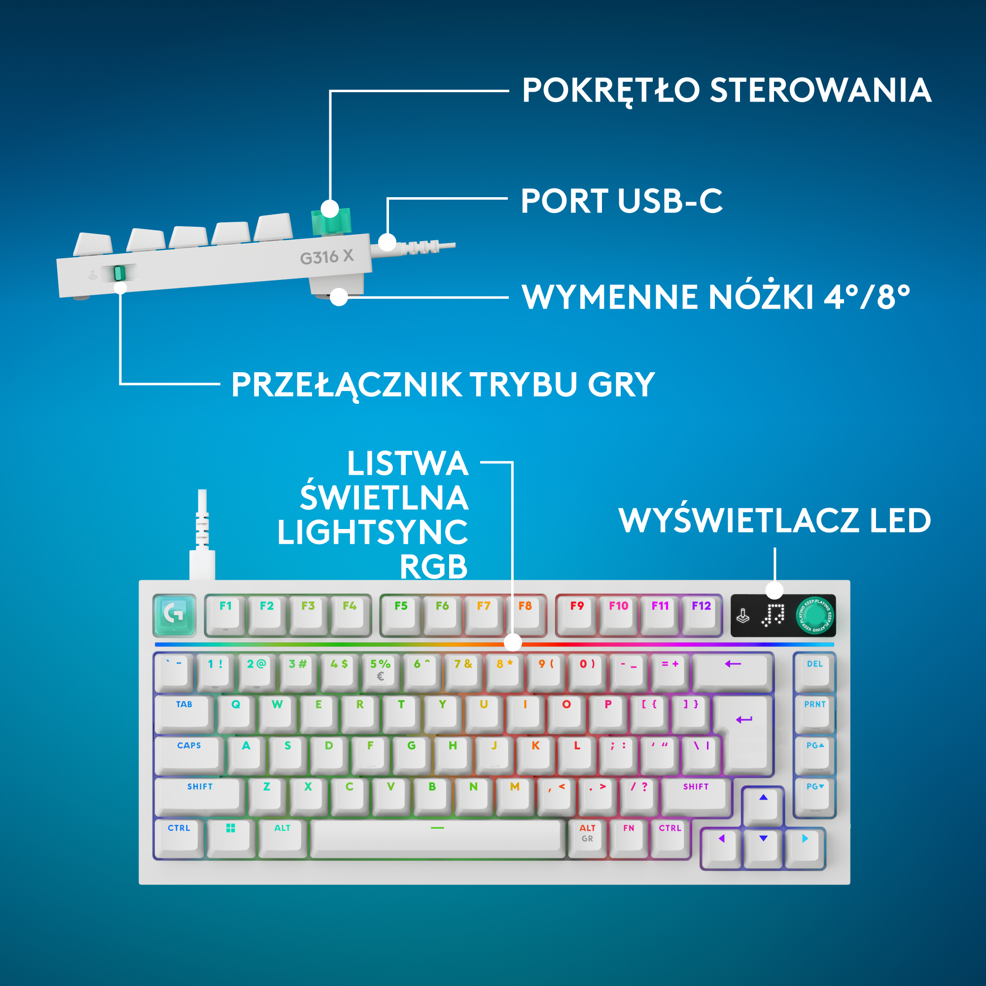 Schemat białej klawiatury dla graczy z podświetleniem RGB i opisanymi funkcjami na niebieskim tle.