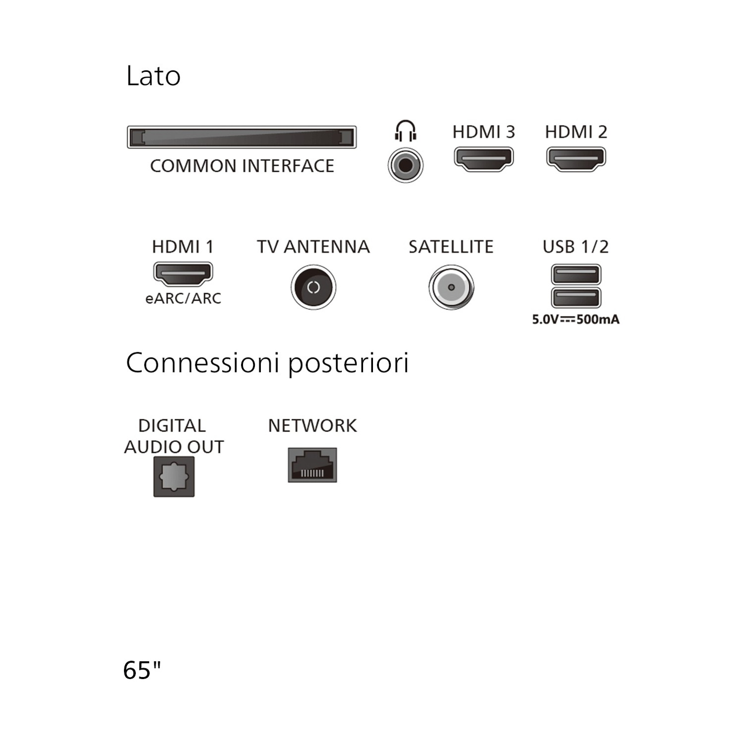 Diagramma delle porte di connessione TV tra cui HDMI, USB e antenna.