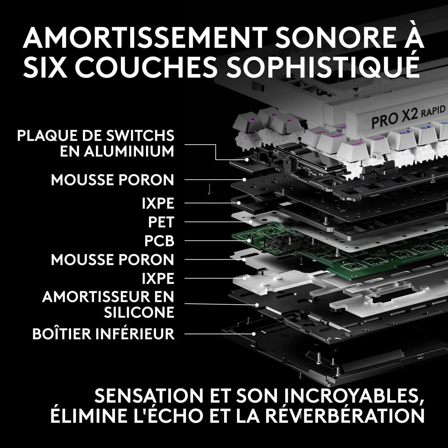 Vue éclatée des couches internes d'un clavier mécanique avec des étiquettes de texte.