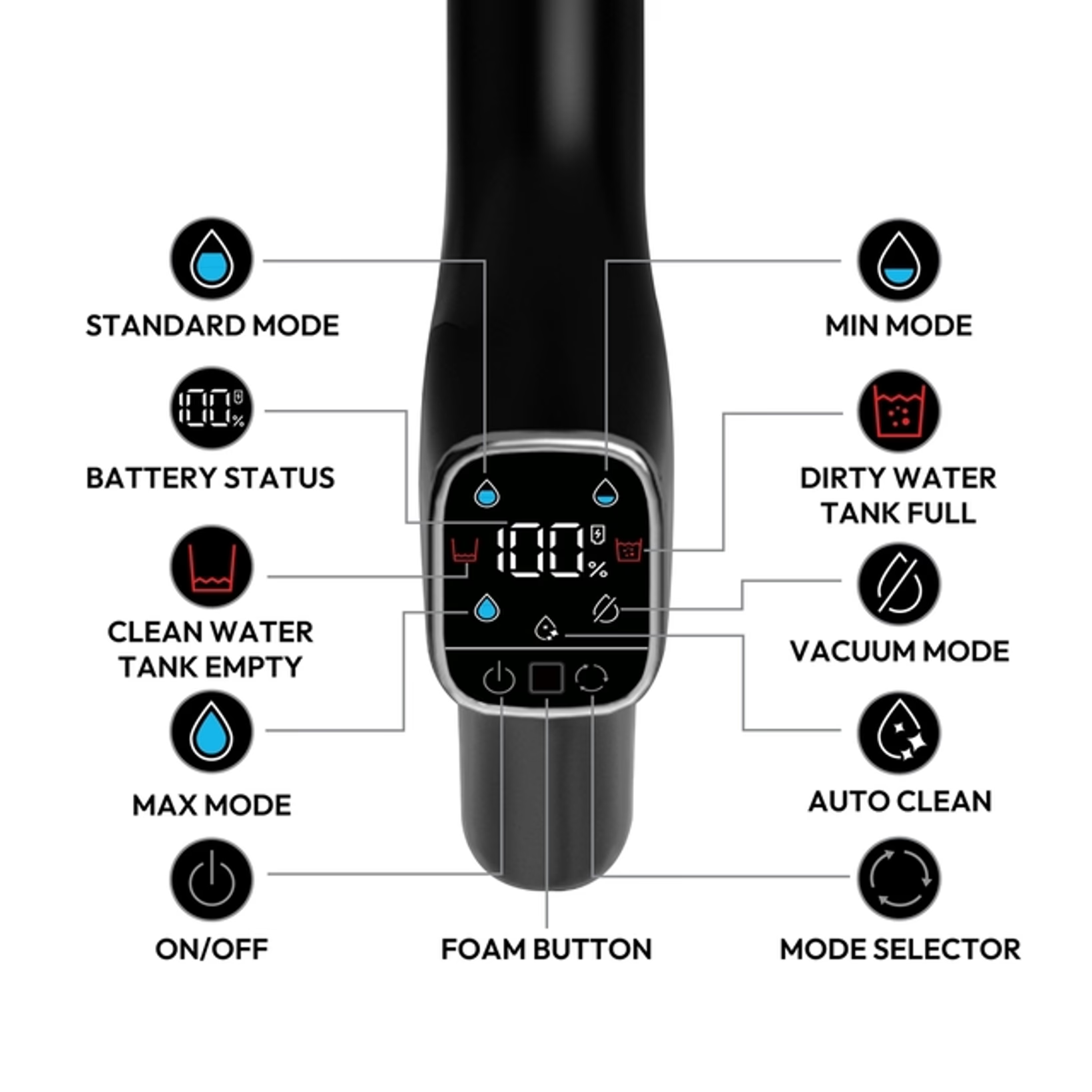 Diagramme montrant l'écran LED et les boutons d'un aspirateur avec modes et indicateurs.