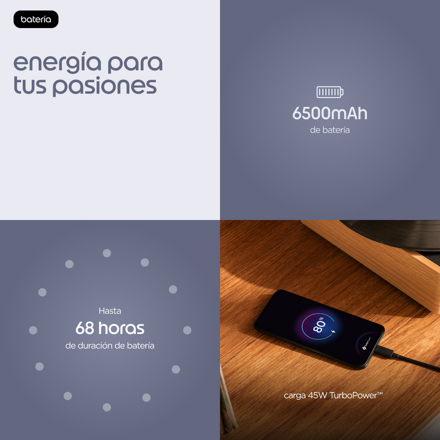 Imagen en cuatro partes que muestra detalles de batería con 6500mAh, 68 horas y carga de 45W TurboPower.
