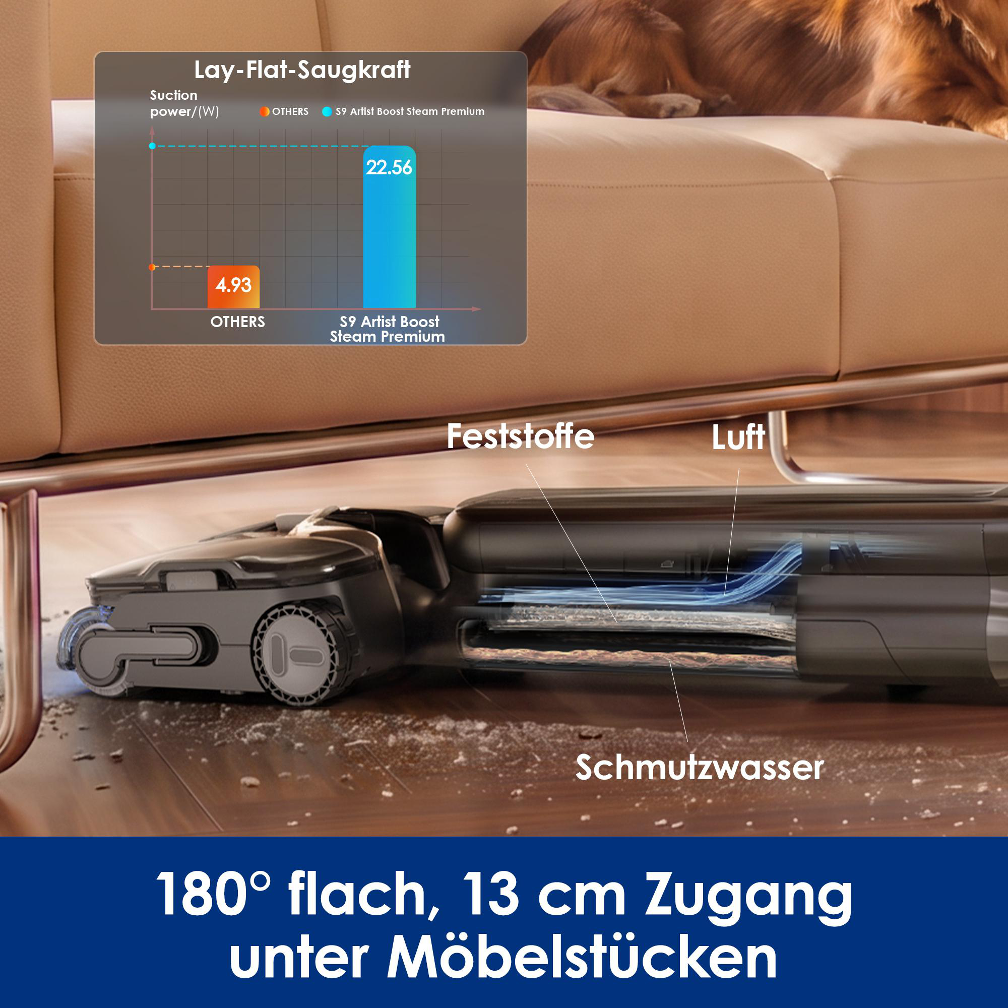Ein flacher Staubsauger reinigt unter einem Sofa und zeigt ein Saugkraftdiagramm.