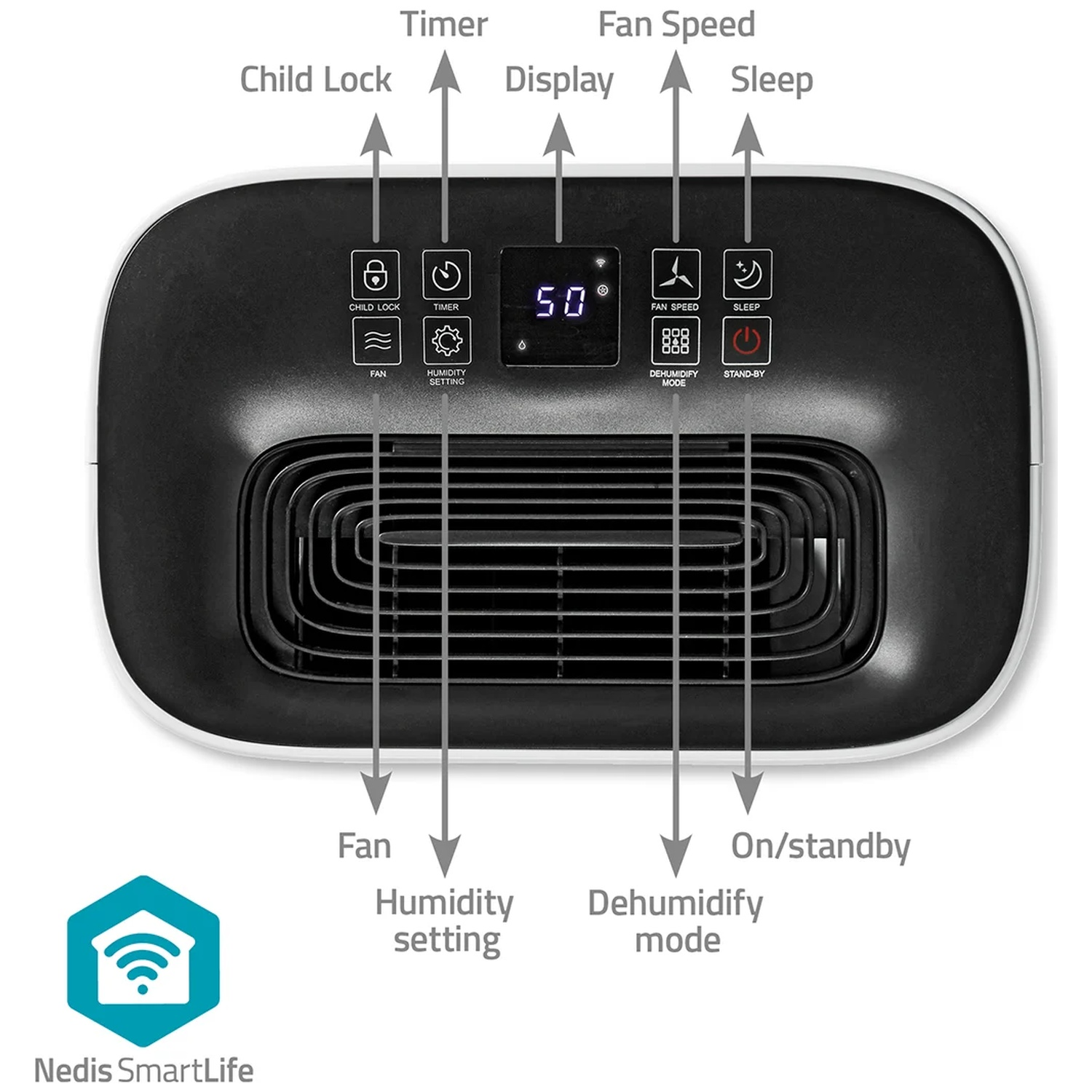 Control panel of a black dehumidifier with labeled buttons, display, and air vent.