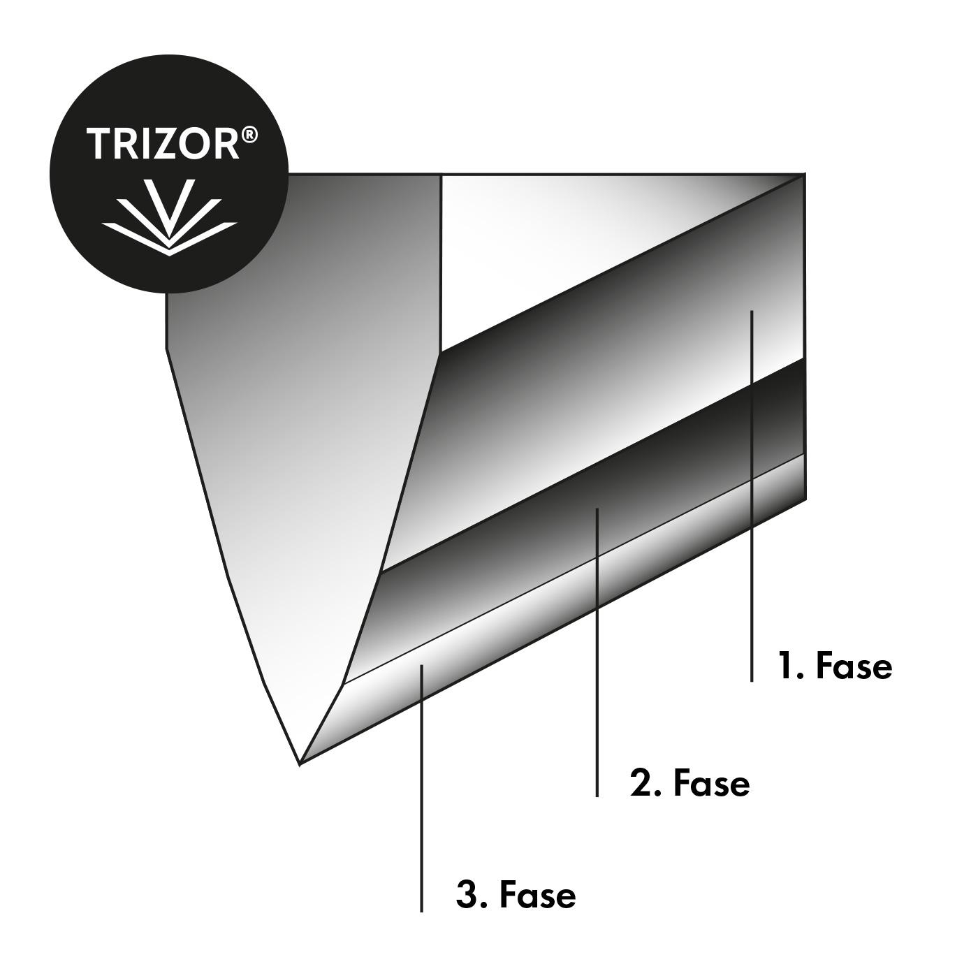 Diagramm zeigt die drei Phasen der Trizor-Kantentechnologie am Klingenquerschnitt.