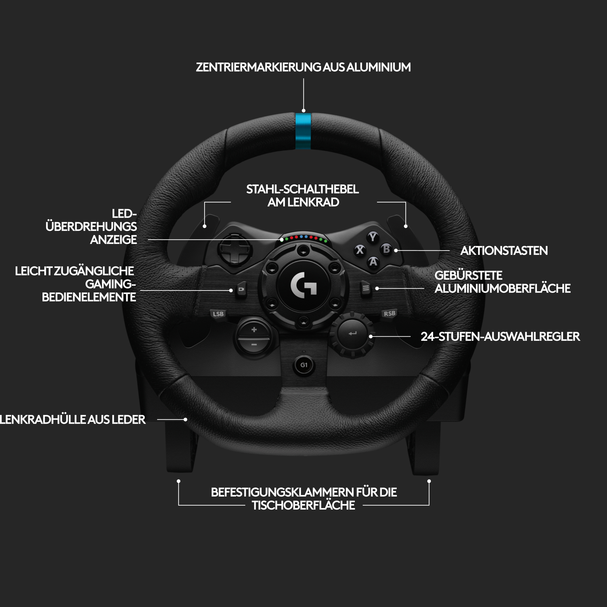 Diagramm eines schwarzen Gaming-Lenkrads mit beschrifteten Tasten, Schaltwippen und Bedienelementen.