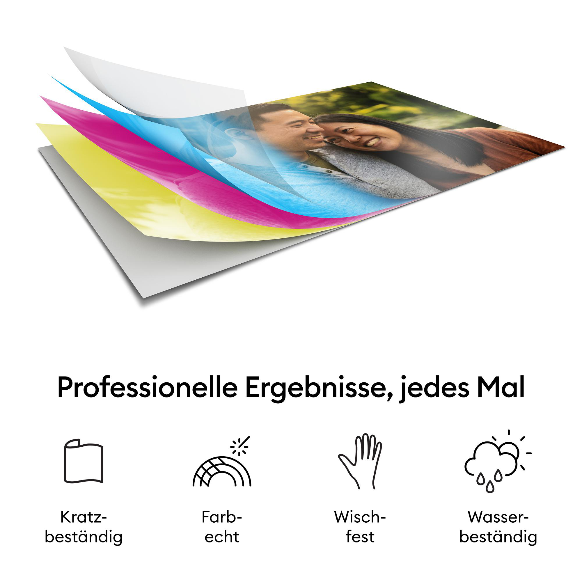 Mehrschichtiges Fotopapier mit CMYK-Farbschichten und vier Icons für Kratz-, Farb-, Wisch- und Wasserfestigkeit.