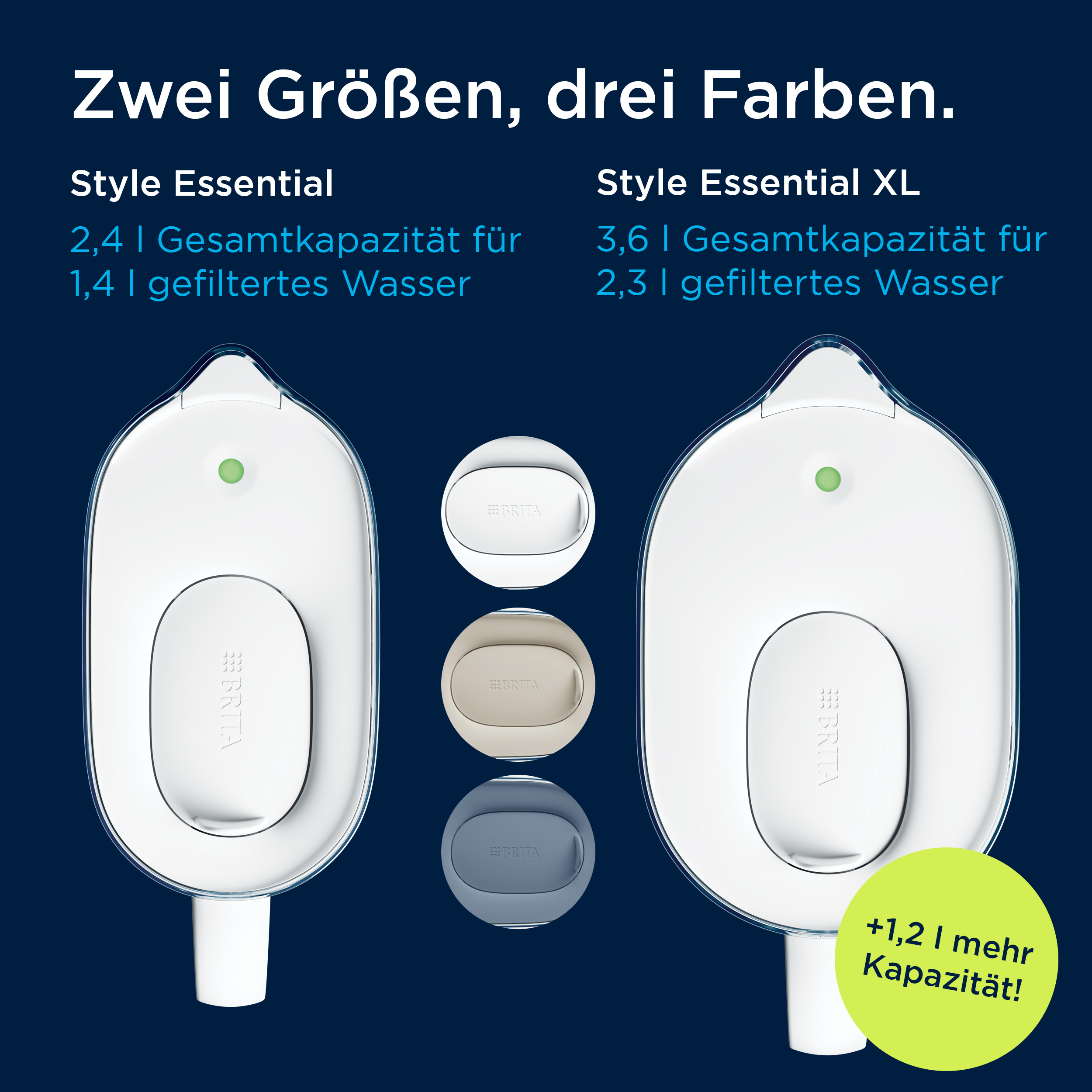Werbegrafik zeigt zwei BRITA Wasserfilter-Deckelgrößen in drei Farben mit Kapazitätsangaben.