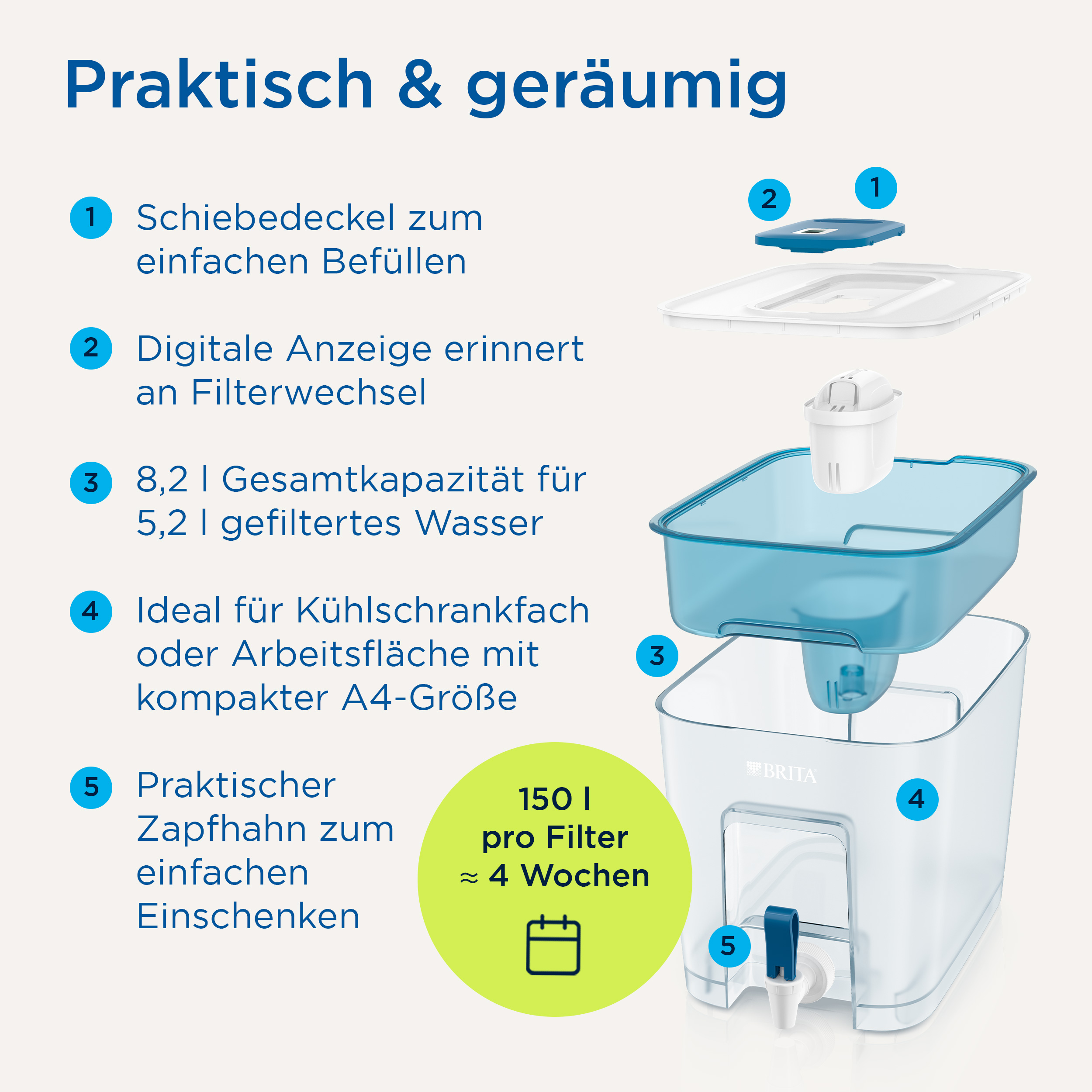 Explosionszeichnung eines Brita Wasserfilters mit nummerierten Produktmerkmalen und erklärendem Text.