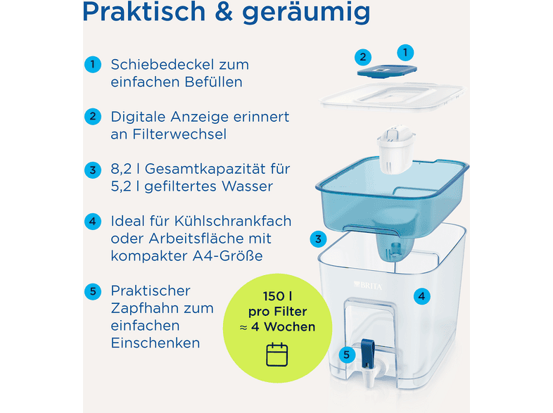 Brita 125356 Flow, Wasserfilter, 8.2 L, Weiß/Blau — Foto 2 von 5