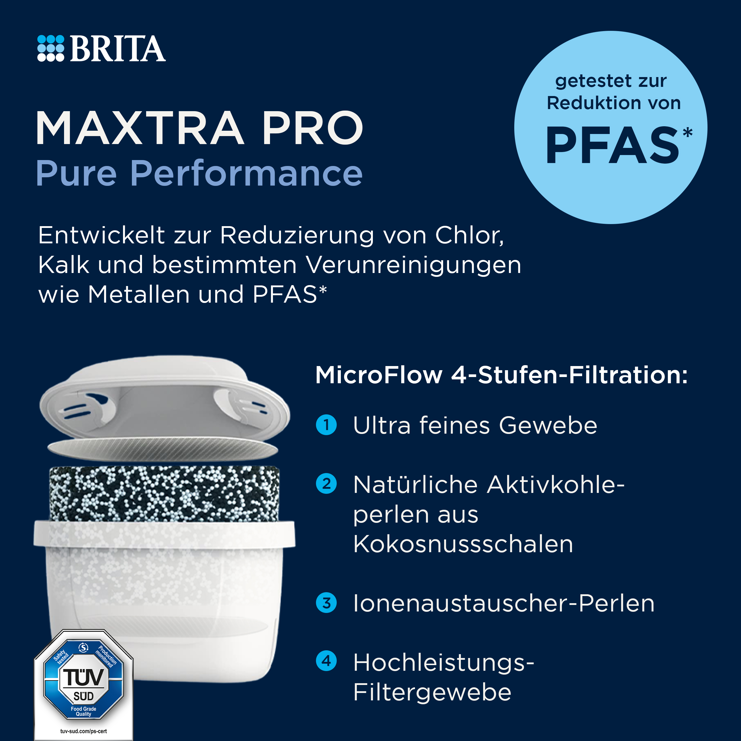 BRITA Maxtra Pro Wasserfilter mit 4-Stufen-Filtration und TÜV-Siegel vor blauem Hintergrund.